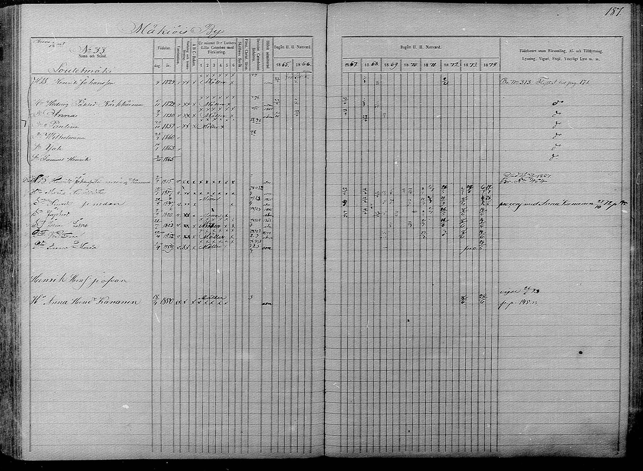 [ ../kirjat/Kirkonkirjat/pyhajarvi/rippikirja_1865-1874_mko19-39/kuvat/185.jpg ]