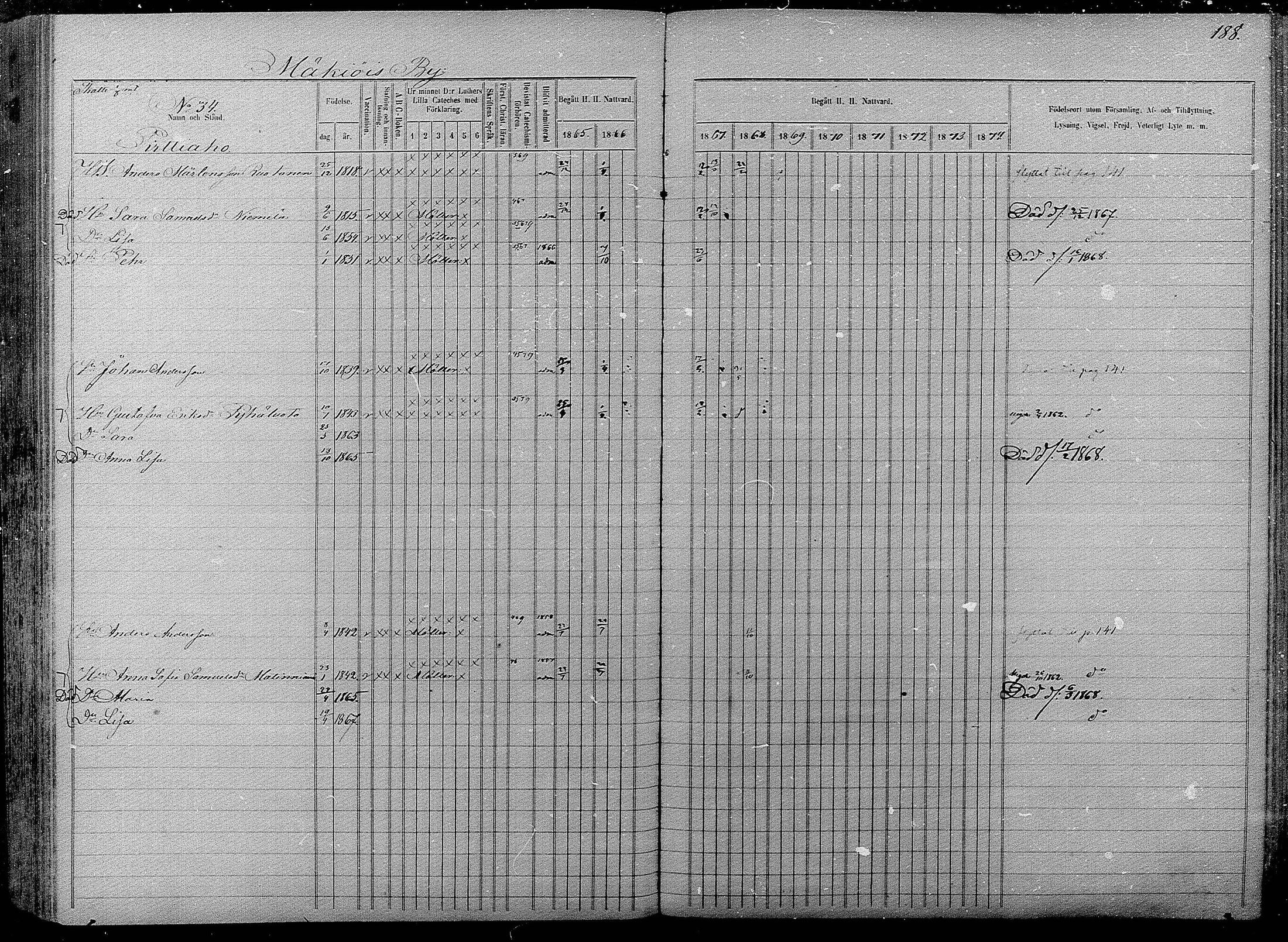 [ ../kirjat/Kirkonkirjat/pyhajarvi/rippikirja_1865-1874_mko19-39/kuvat/186.jpg ]