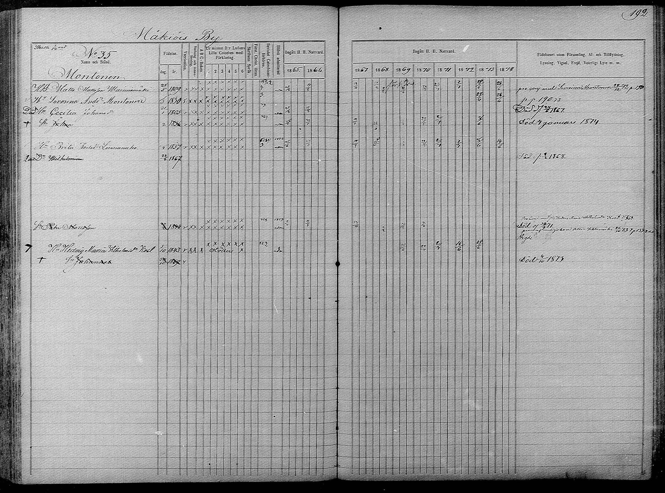 [ ../kirjat/Kirkonkirjat/pyhajarvi/rippikirja_1865-1874_mko19-39/kuvat/190.jpg ]