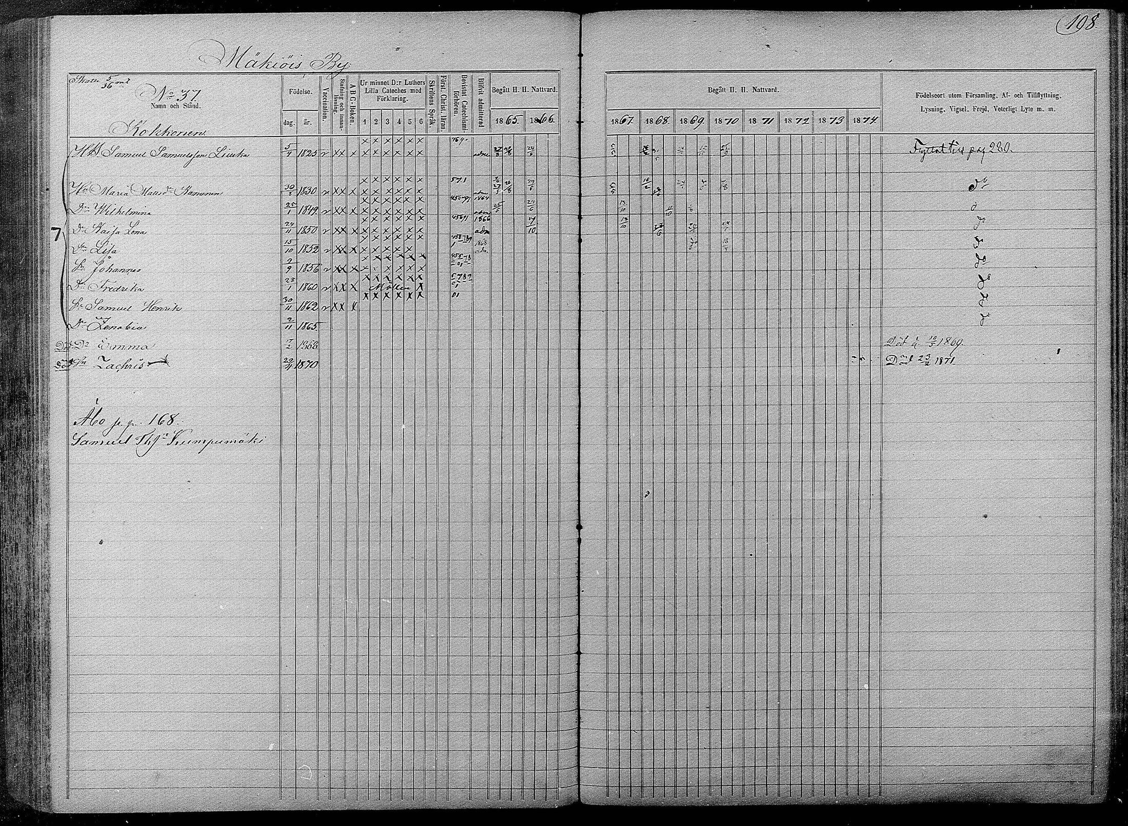[ ../kirjat/Kirkonkirjat/pyhajarvi/rippikirja_1865-1874_mko19-39/kuvat/196.jpg ]