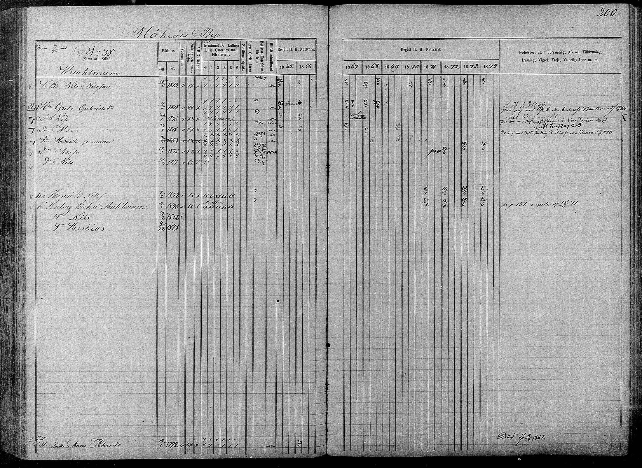 [ ../kirjat/Kirkonkirjat/pyhajarvi/rippikirja_1865-1874_mko19-39/kuvat/198.jpg ]