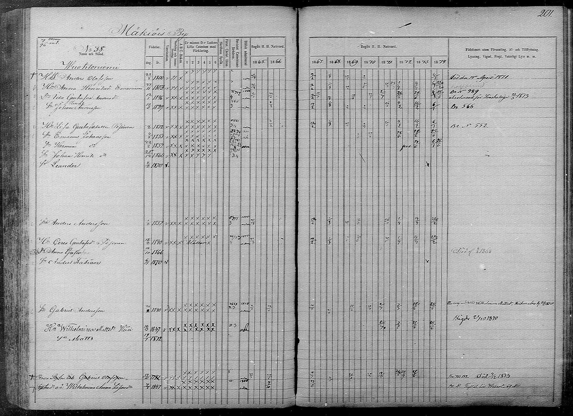 [ ../kirjat/Kirkonkirjat/pyhajarvi/rippikirja_1865-1874_mko19-39/kuvat/199.jpg ]