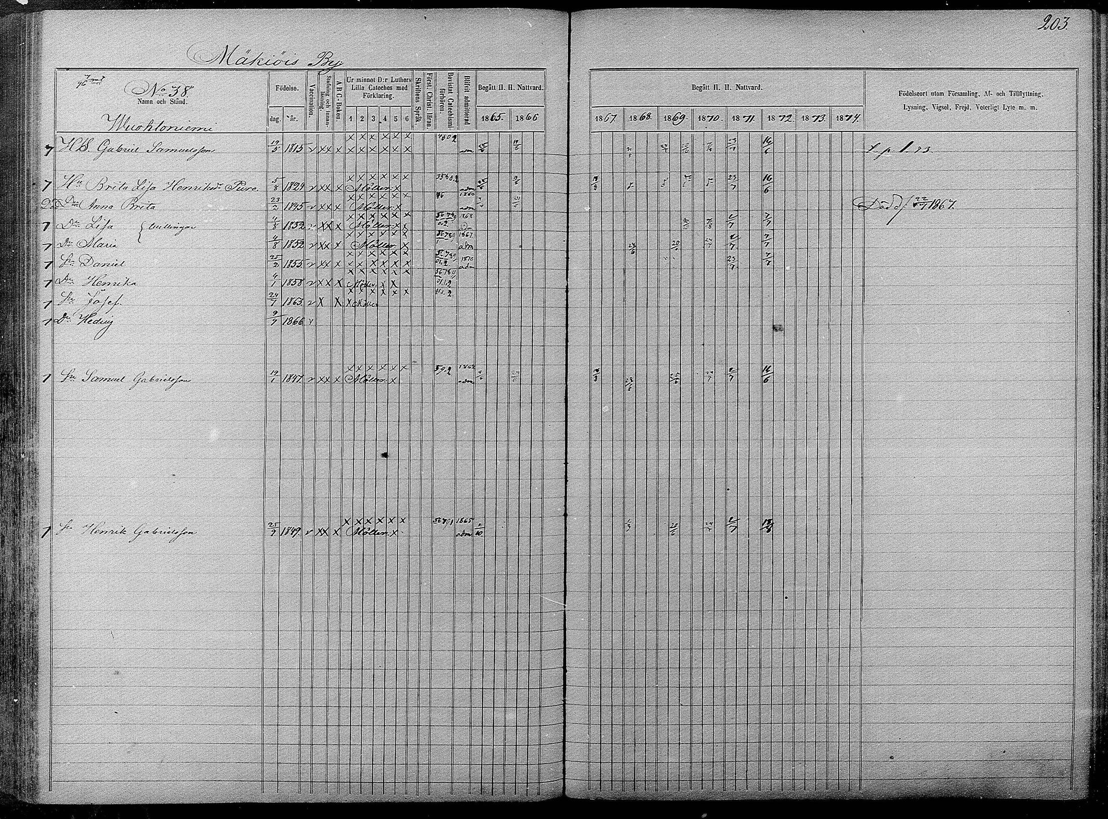 [ ../kirjat/Kirkonkirjat/pyhajarvi/rippikirja_1865-1874_mko19-39/kuvat/201.jpg ]