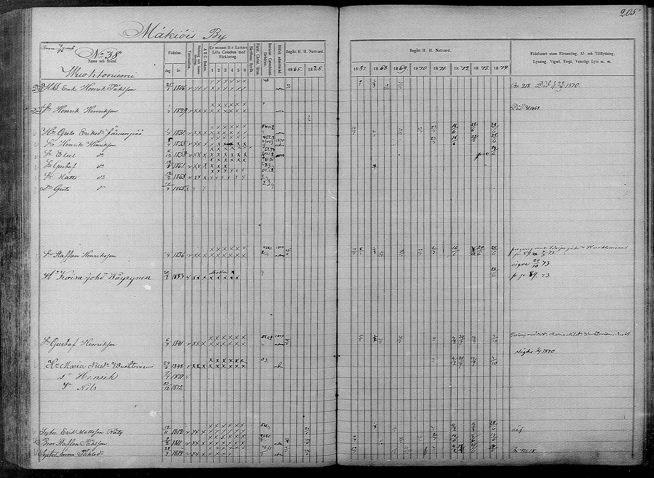 [ ../kirjat/Kirkonkirjat/pyhajarvi/rippikirja_1865-1874_mko19-39/kuvat/203.jpg ]