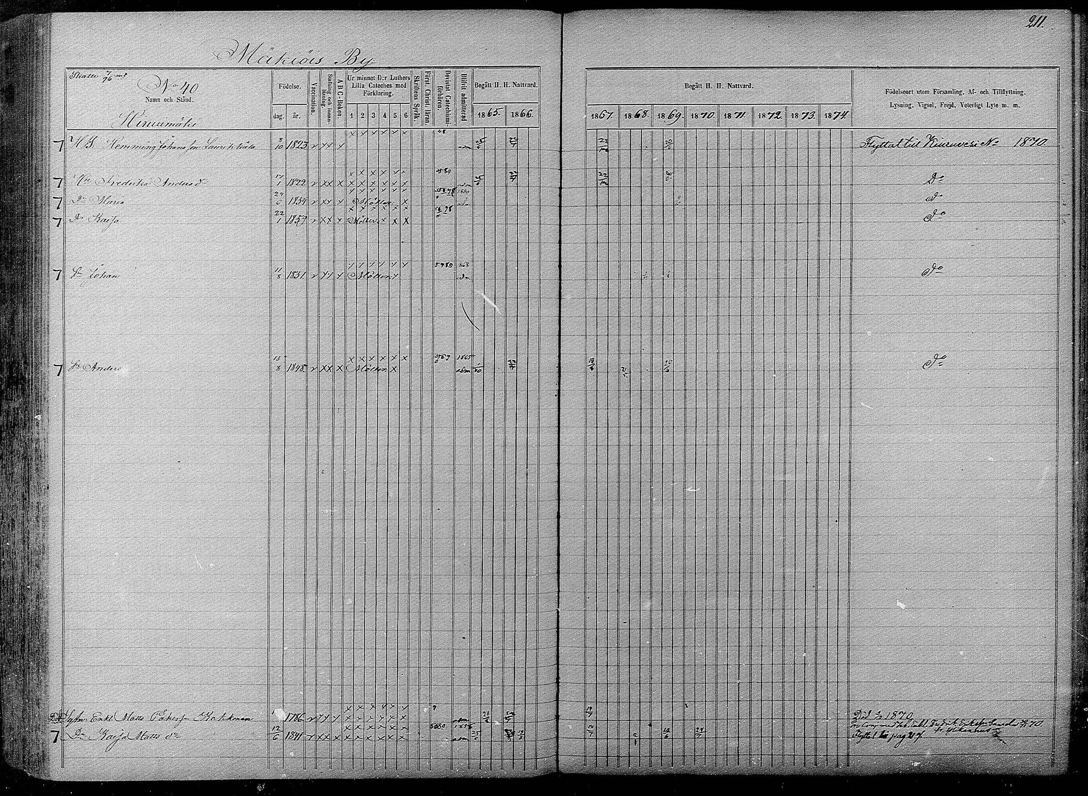 [ ../kirjat/Kirkonkirjat/pyhajarvi/rippikirja_1865-1874_mko19-39/kuvat/209.jpg ]