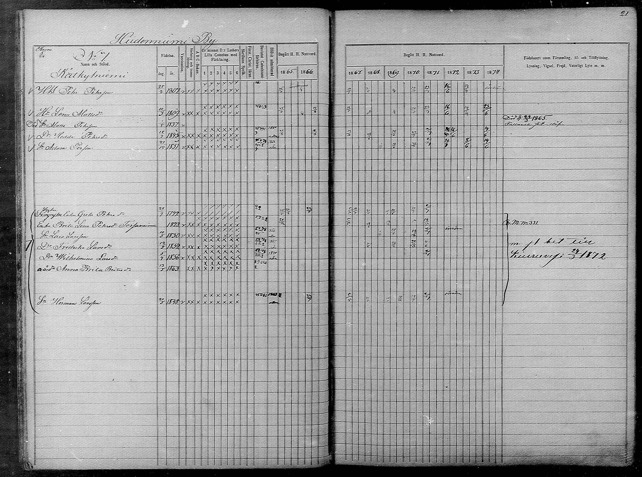 [ ../kirjat/Kirkonkirjat/pyhajarvi/rippikirja_1865-1874_mko19-39/kuvat/21.jpg ]