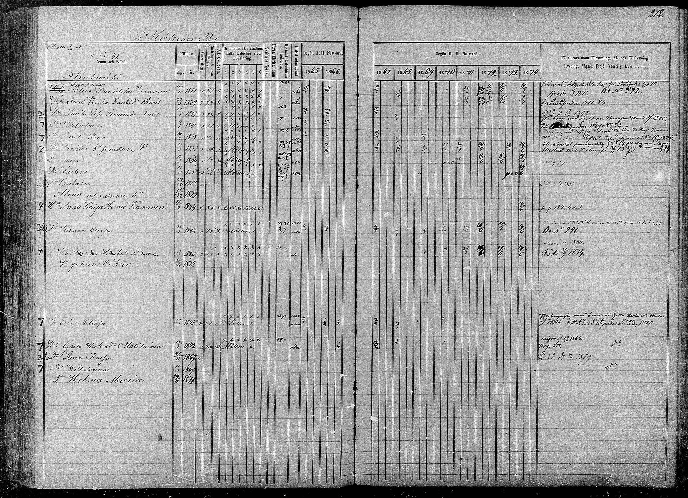 [ ../kirjat/Kirkonkirjat/pyhajarvi/rippikirja_1865-1874_mko19-39/kuvat/210.jpg ]