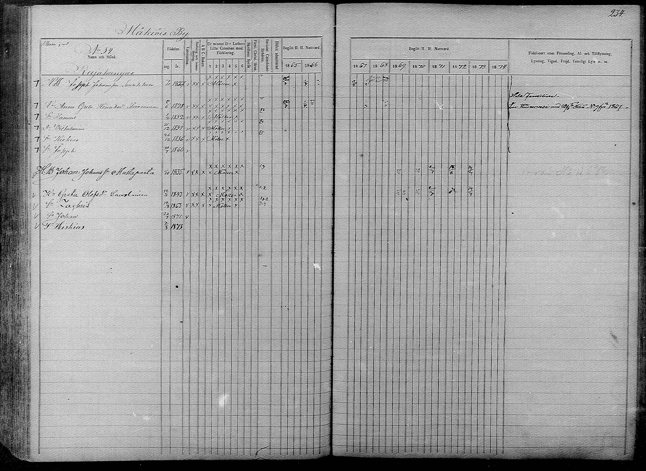 [ ../kirjat/Kirkonkirjat/pyhajarvi/rippikirja_1865-1874_mko19-39/kuvat/232.jpg ]
