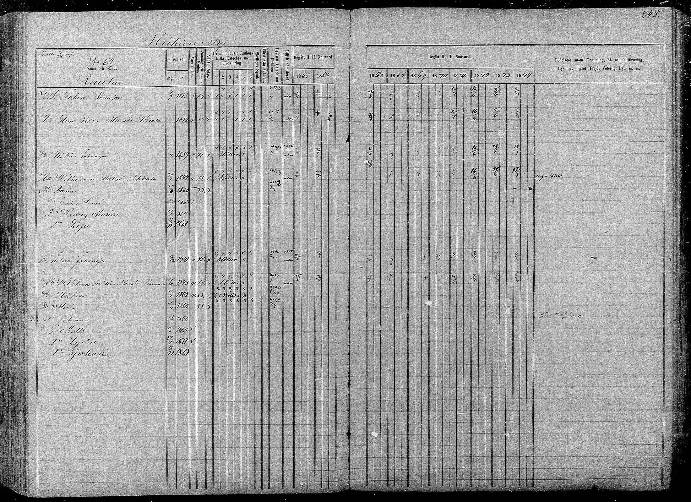 [ ../kirjat/Kirkonkirjat/pyhajarvi/rippikirja_1865-1874_mko19-39/kuvat/246.jpg ]