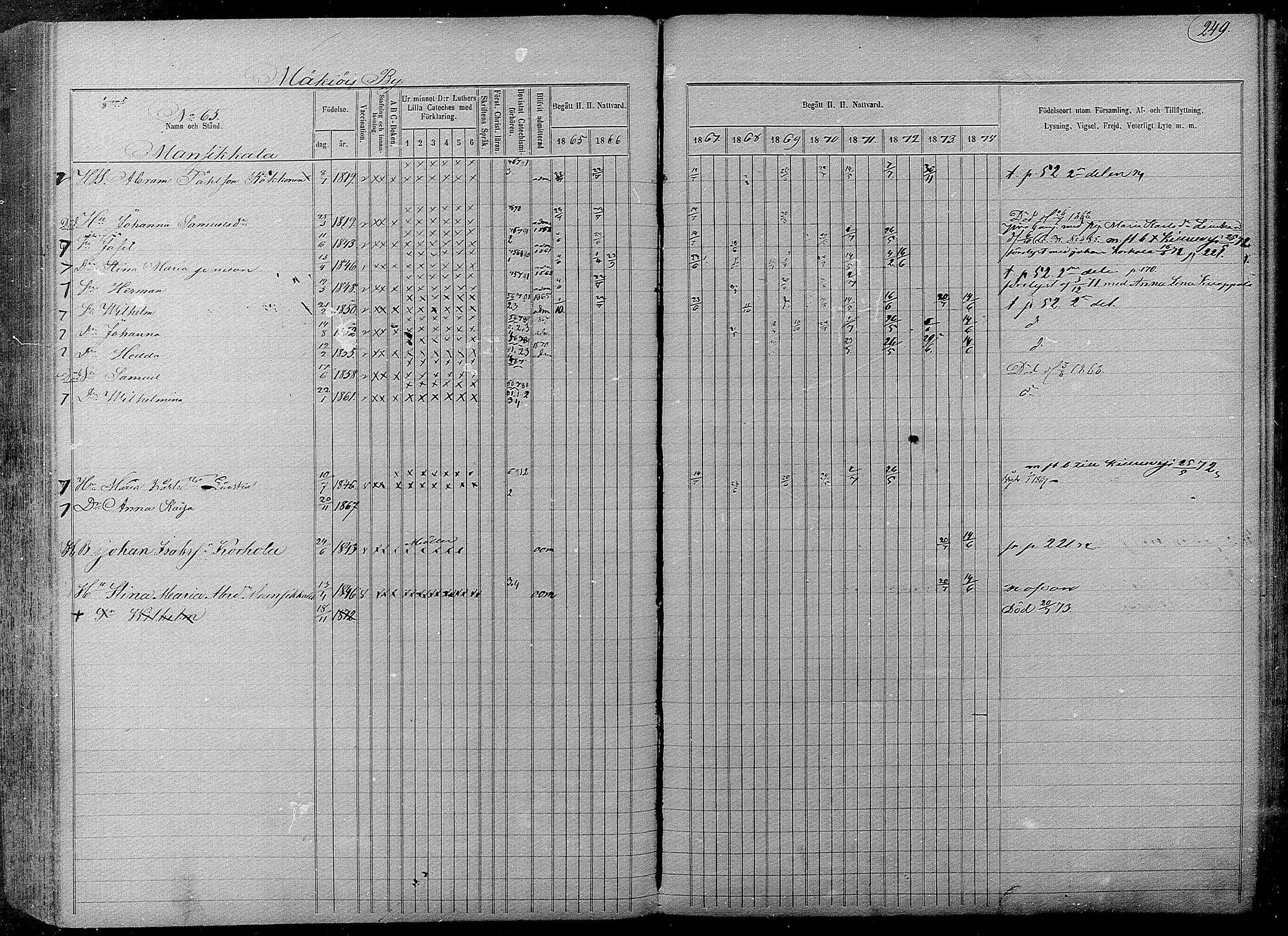 [ ../kirjat/Kirkonkirjat/pyhajarvi/rippikirja_1865-1874_mko19-39/kuvat/247.jpg ]