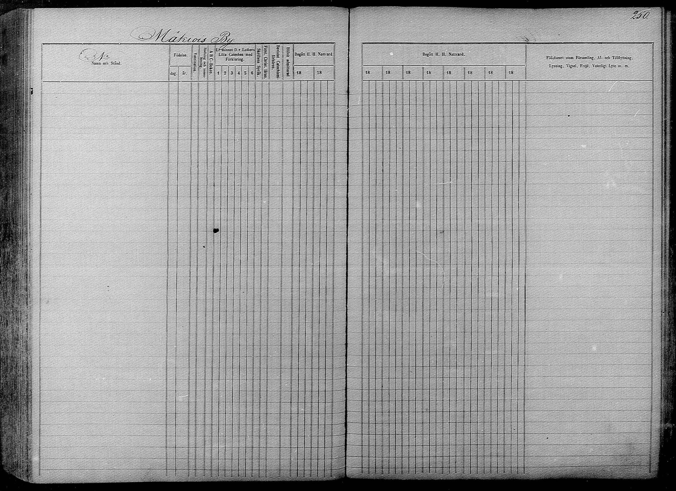 [ ../kirjat/Kirkonkirjat/pyhajarvi/rippikirja_1865-1874_mko19-39/kuvat/248.jpg ]