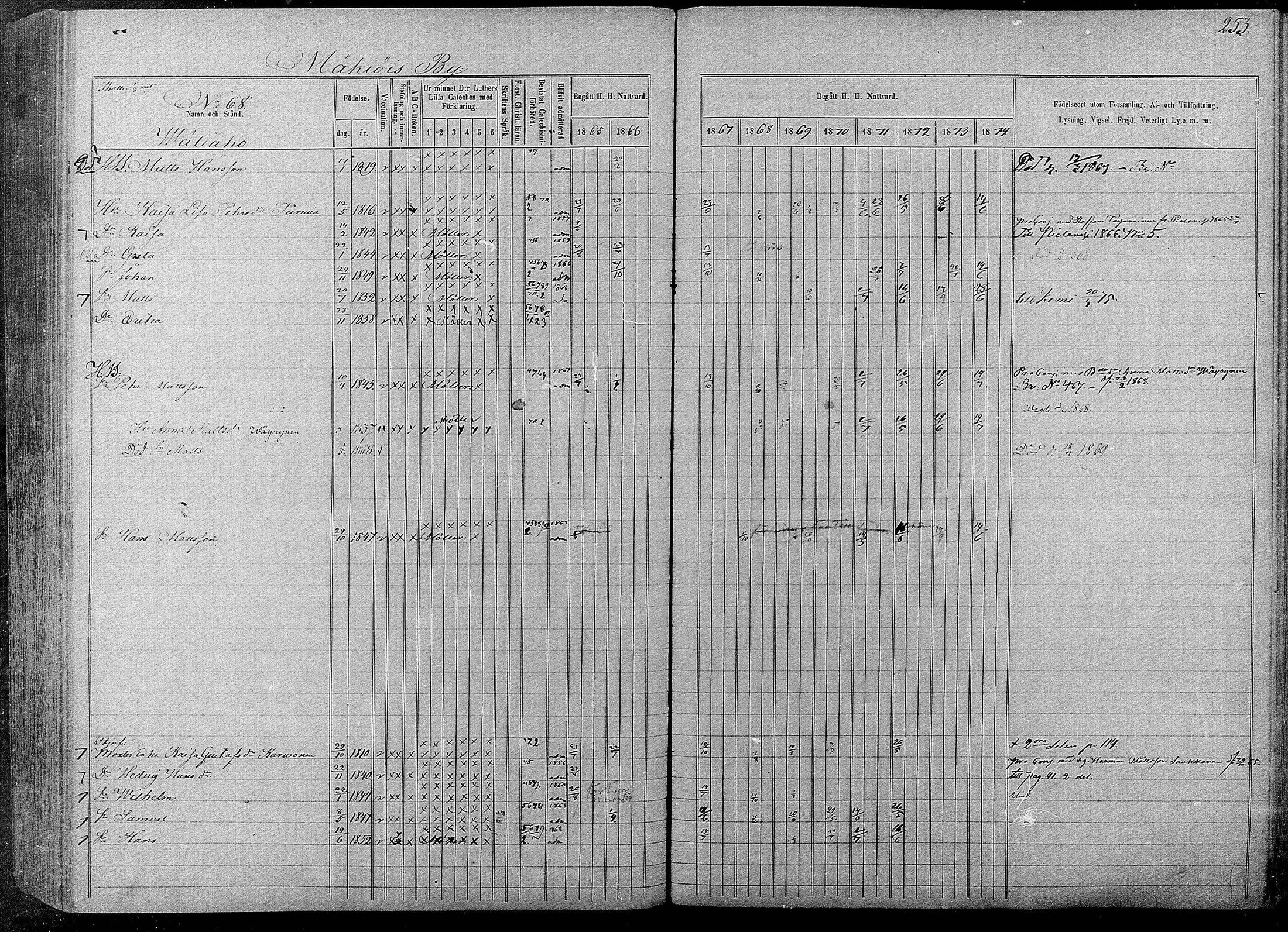 [ ../kirjat/Kirkonkirjat/pyhajarvi/rippikirja_1865-1874_mko19-39/kuvat/251.jpg ]