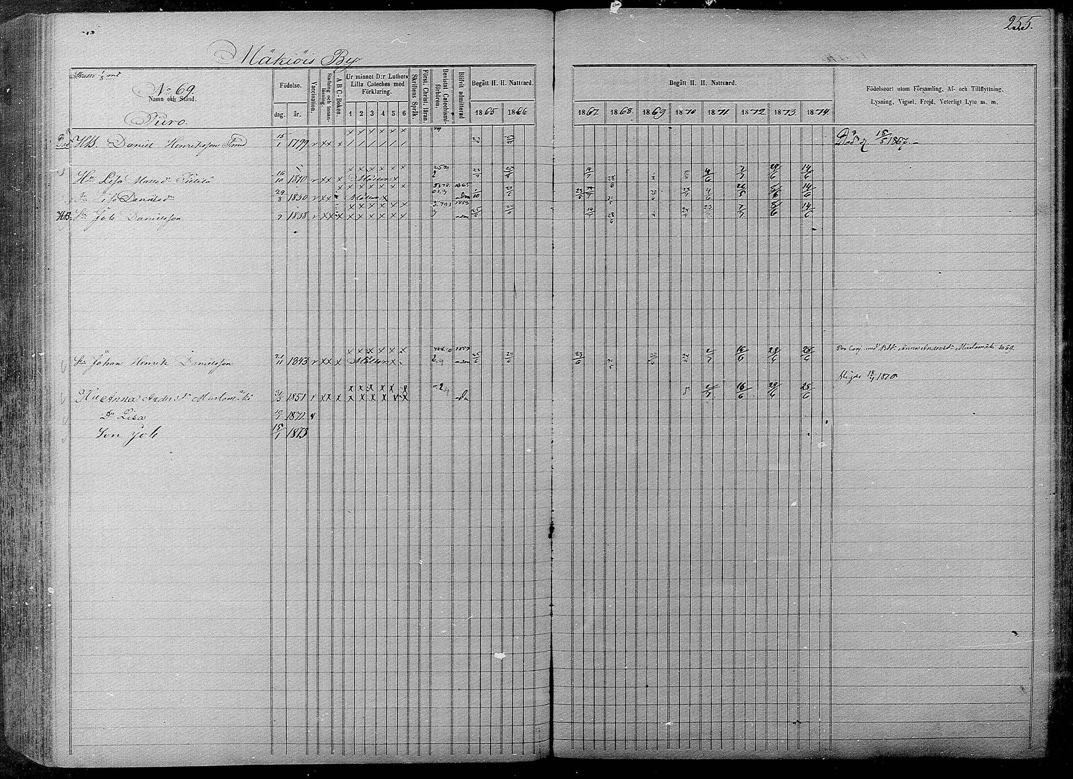 [ ../kirjat/Kirkonkirjat/pyhajarvi/rippikirja_1865-1874_mko19-39/kuvat/253.jpg ]