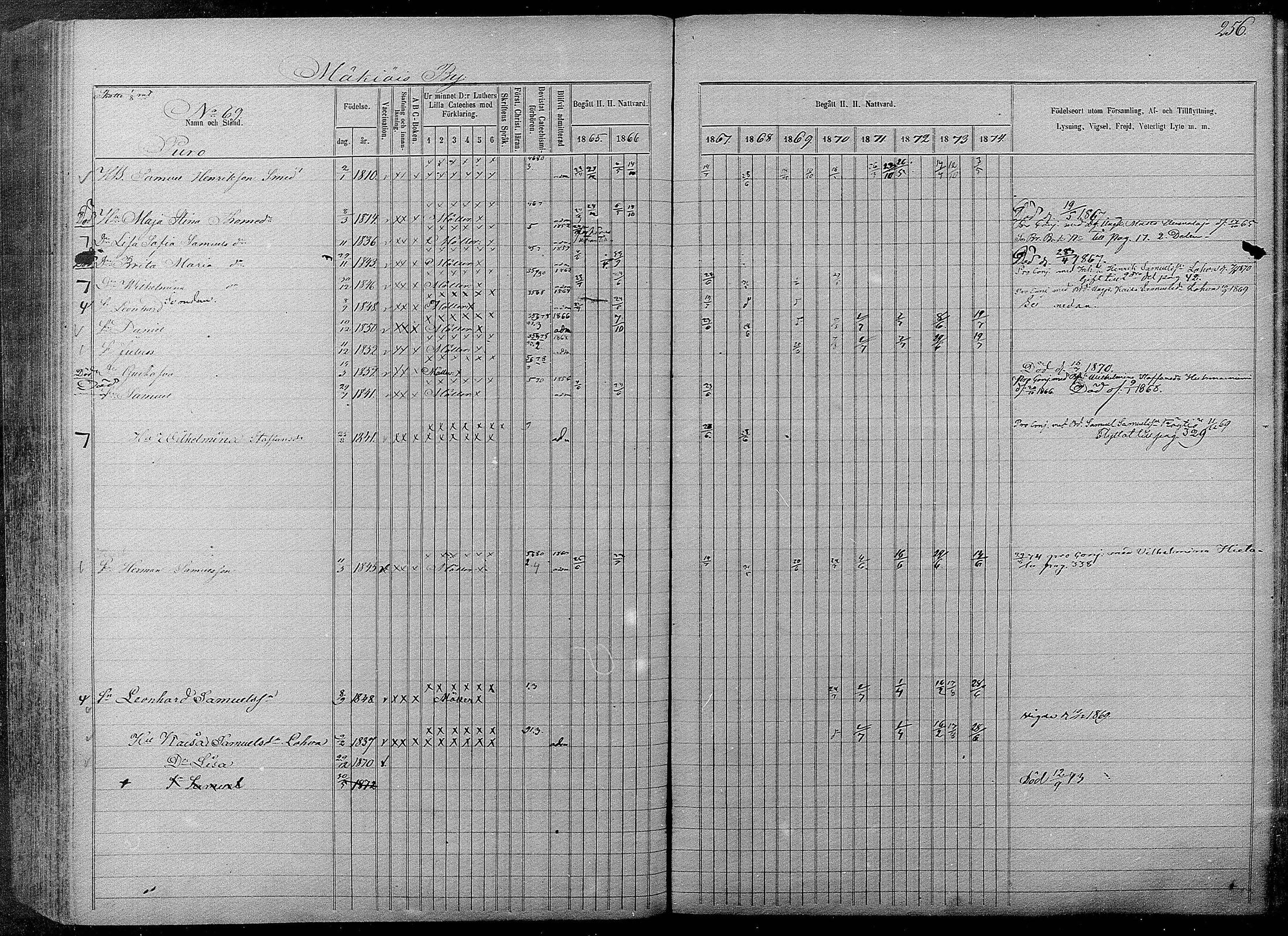 [ ../kirjat/Kirkonkirjat/pyhajarvi/rippikirja_1865-1874_mko19-39/kuvat/254.jpg ]
