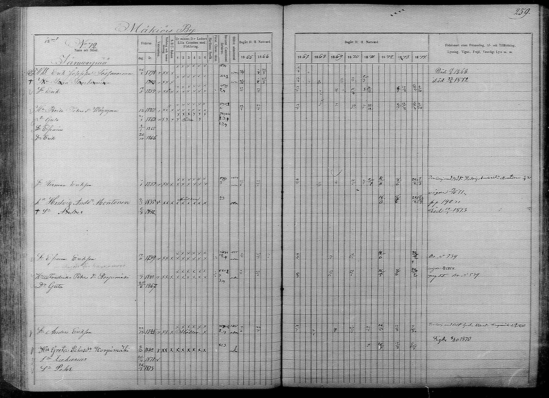[ ../kirjat/Kirkonkirjat/pyhajarvi/rippikirja_1865-1874_mko19-39/kuvat/257.jpg ]