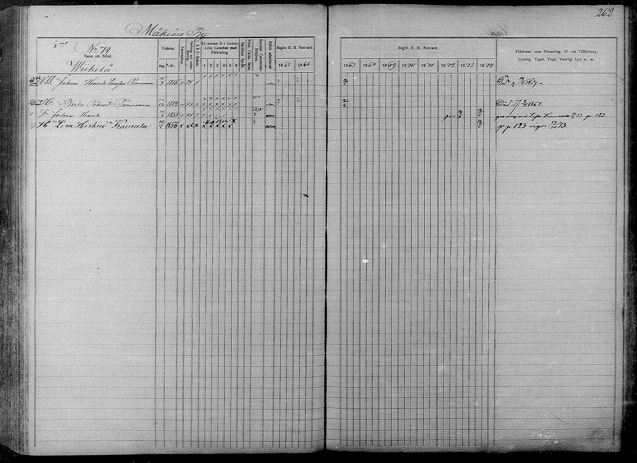 [ ../kirjat/Kirkonkirjat/pyhajarvi/rippikirja_1865-1874_mko19-39/kuvat/260.jpg ]