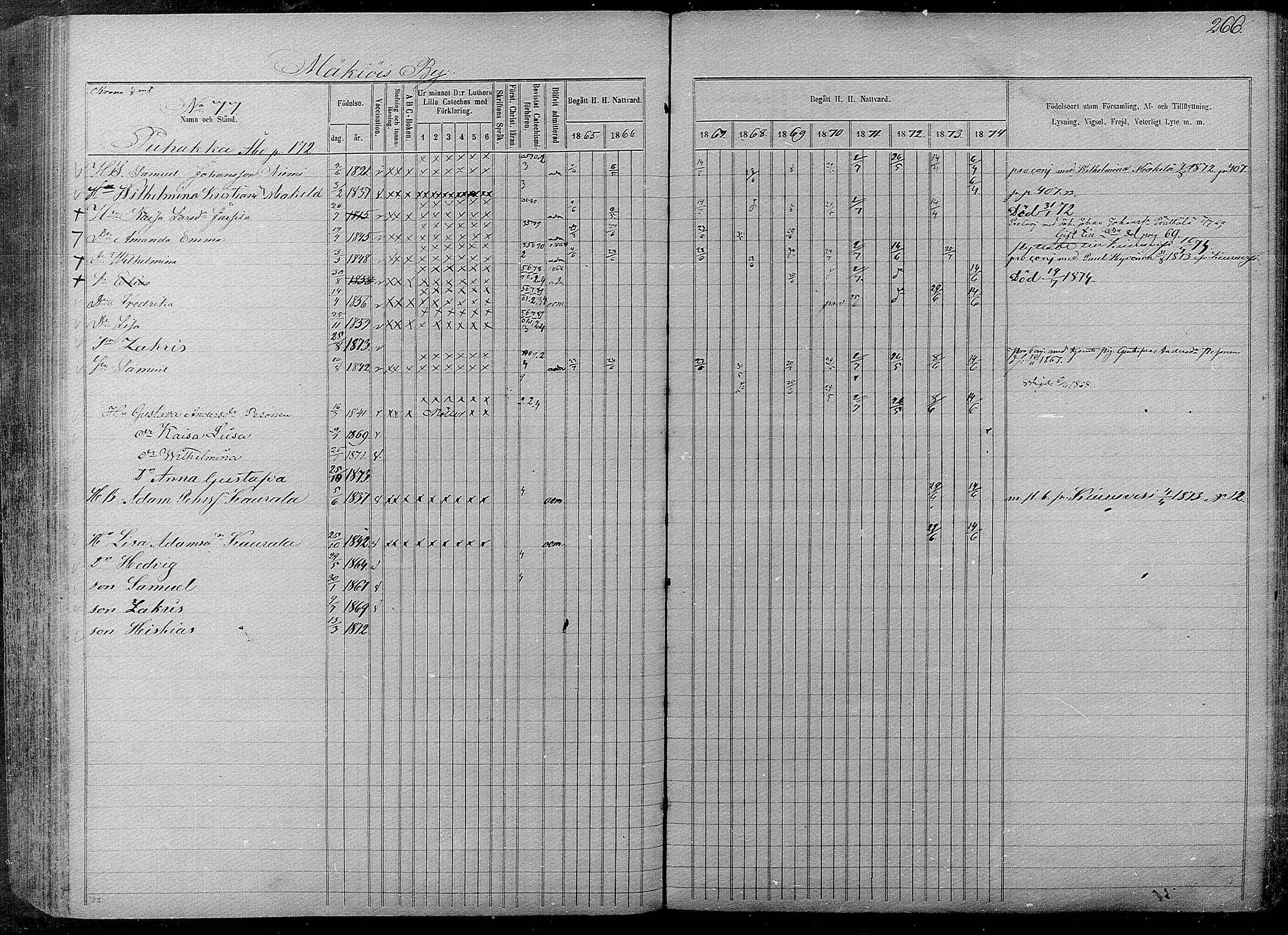 [ ../kirjat/Kirkonkirjat/pyhajarvi/rippikirja_1865-1874_mko19-39/kuvat/264.jpg ]
