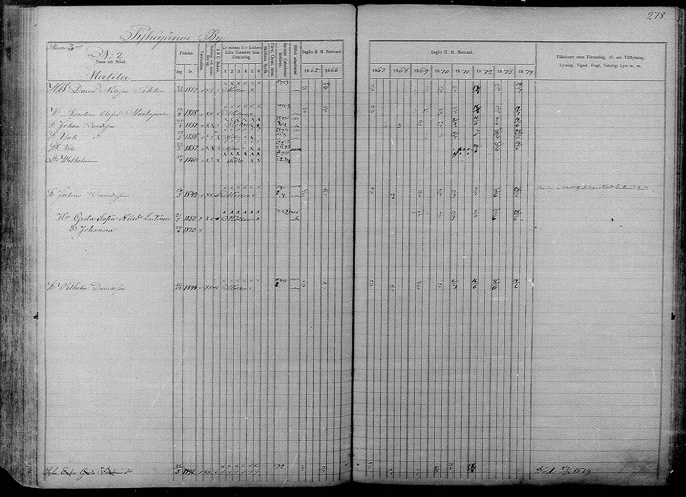 [ ../kirjat/Kirkonkirjat/pyhajarvi/rippikirja_1865-1874_mko19-39/kuvat/274.jpg ]