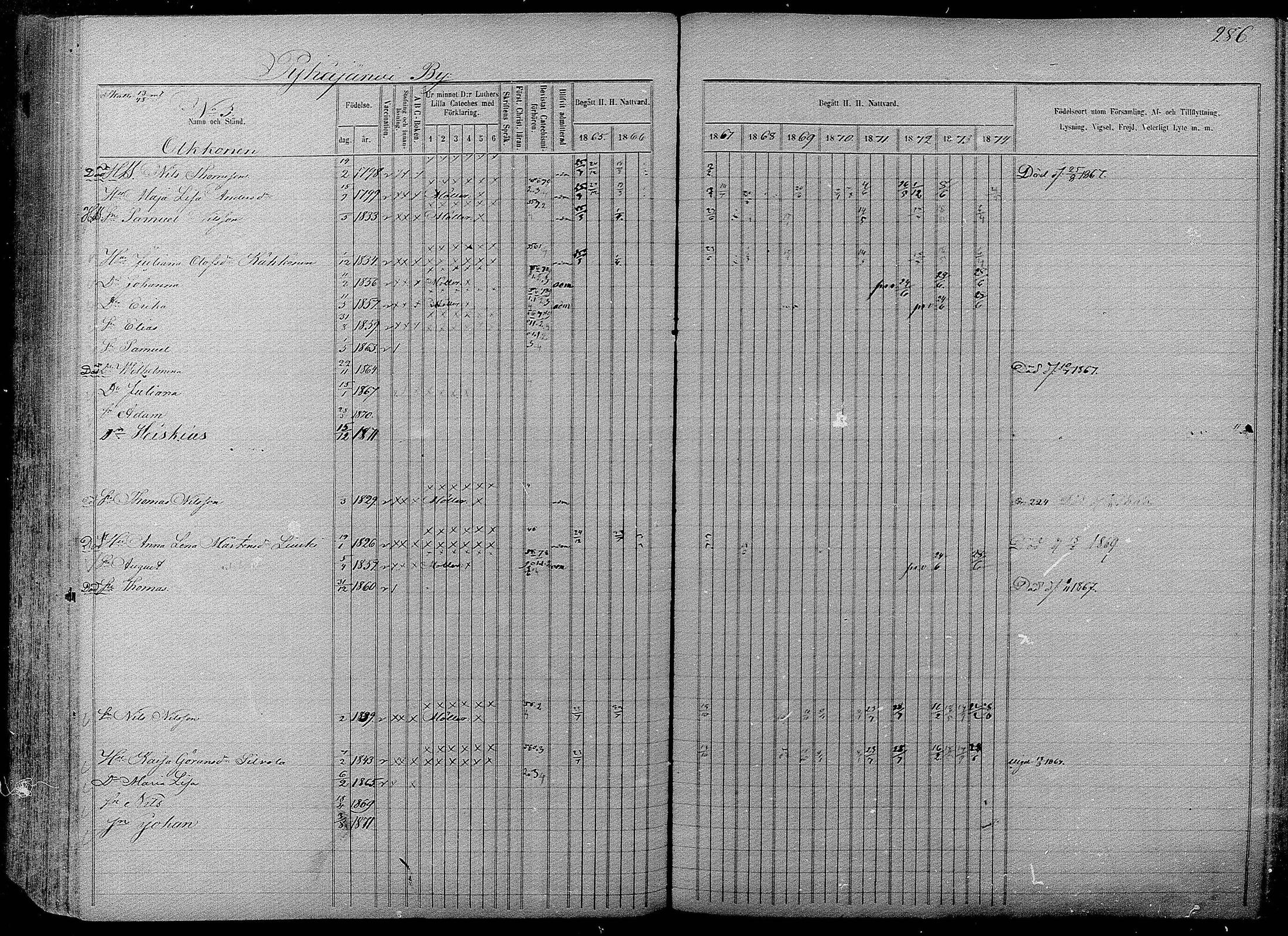 [ ../kirjat/Kirkonkirjat/pyhajarvi/rippikirja_1865-1874_mko19-39/kuvat/282.jpg ]