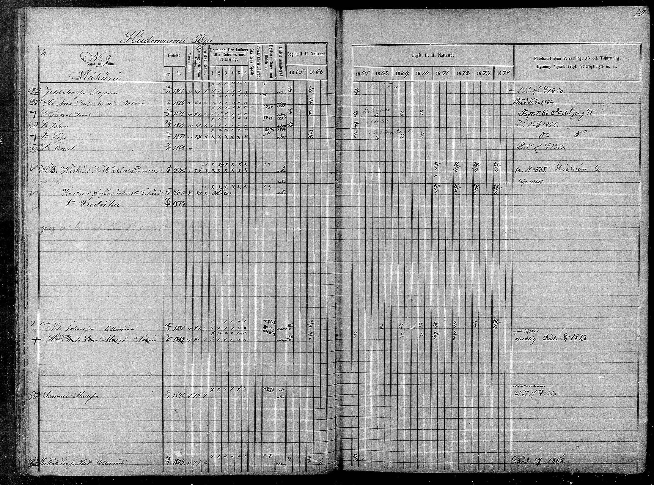 [ ../kirjat/Kirkonkirjat/pyhajarvi/rippikirja_1865-1874_mko19-39/kuvat/29.jpg ]