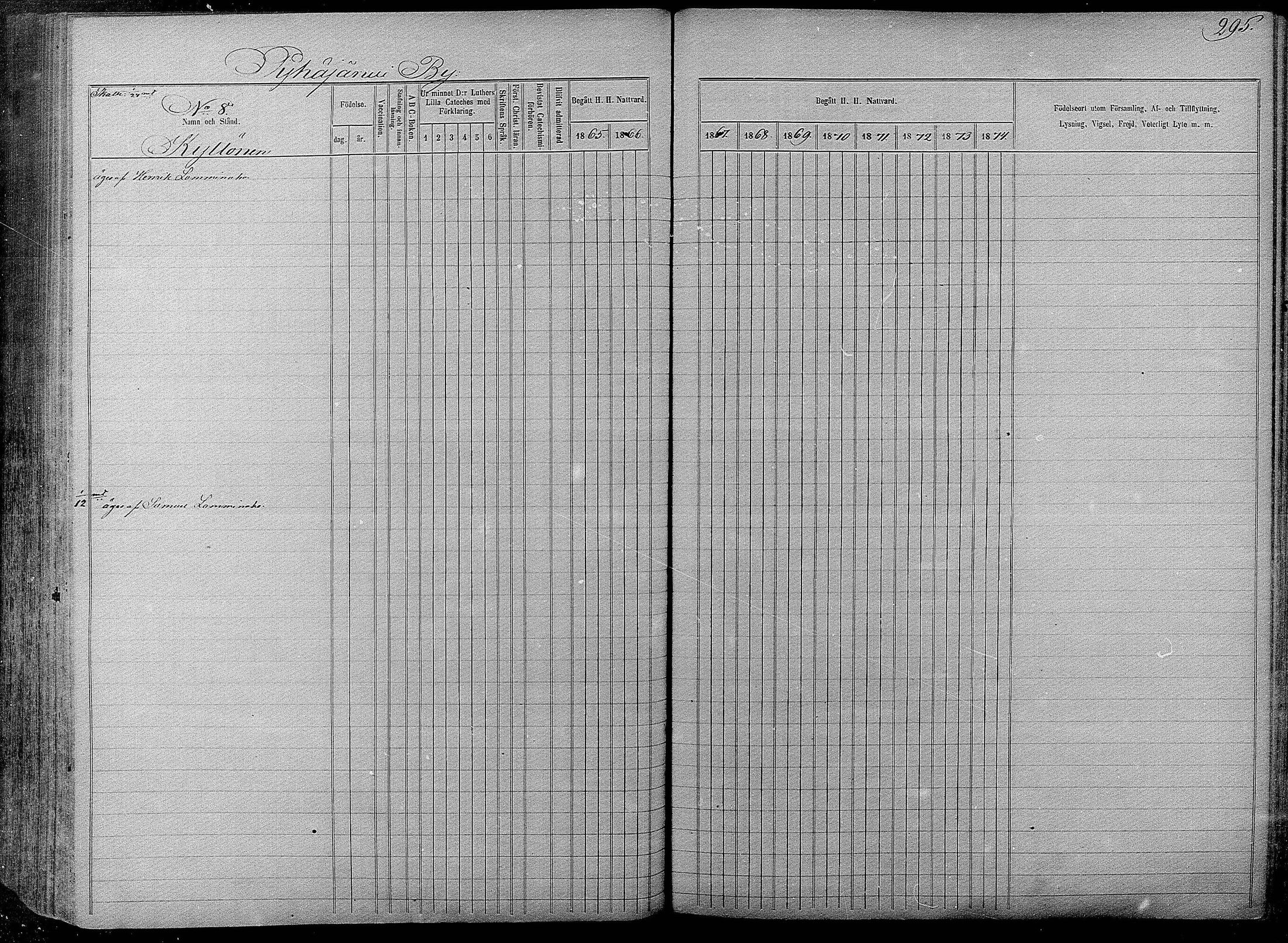 [ ../kirjat/Kirkonkirjat/pyhajarvi/rippikirja_1865-1874_mko19-39/kuvat/291.jpg ]