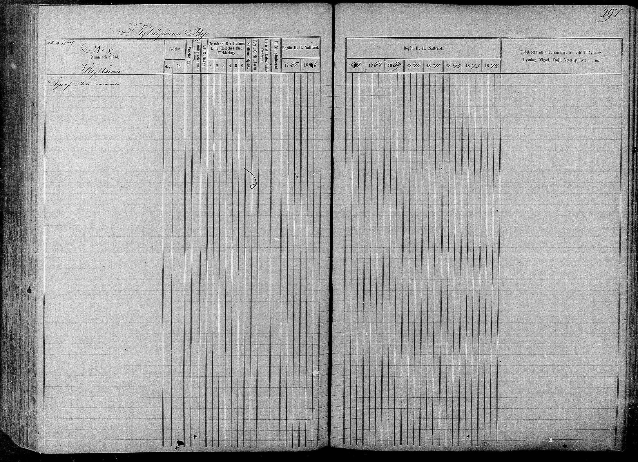 [ ../kirjat/Kirkonkirjat/pyhajarvi/rippikirja_1865-1874_mko19-39/kuvat/293.jpg ]