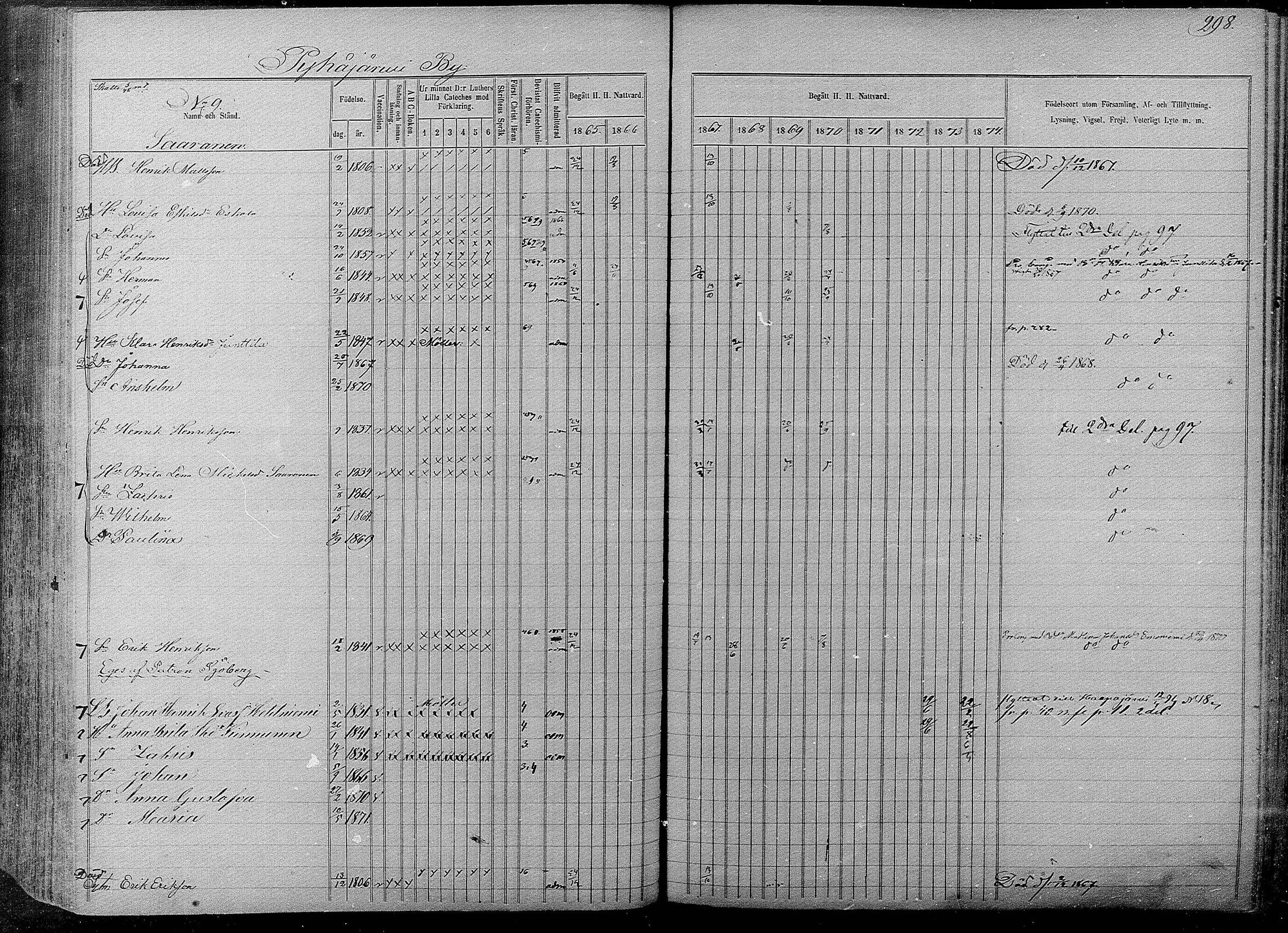 [ ../kirjat/Kirkonkirjat/pyhajarvi/rippikirja_1865-1874_mko19-39/kuvat/294.jpg ]