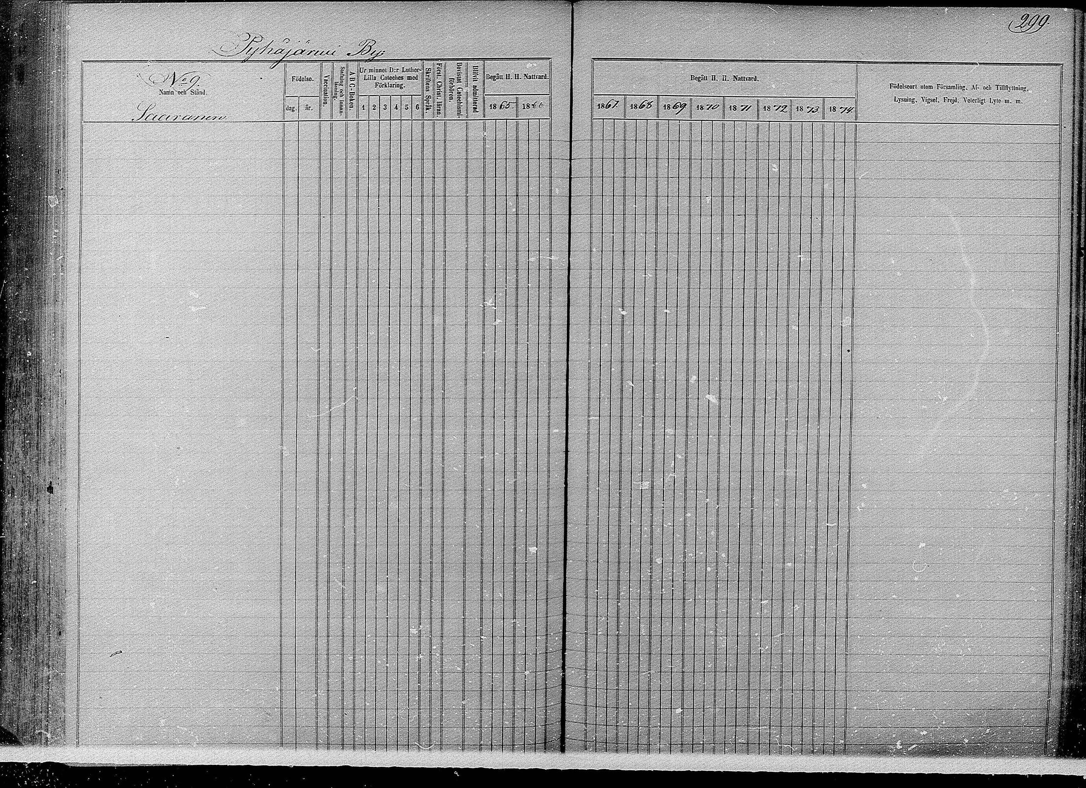 [ ../kirjat/Kirkonkirjat/pyhajarvi/rippikirja_1865-1874_mko19-39/kuvat/295.jpg ]