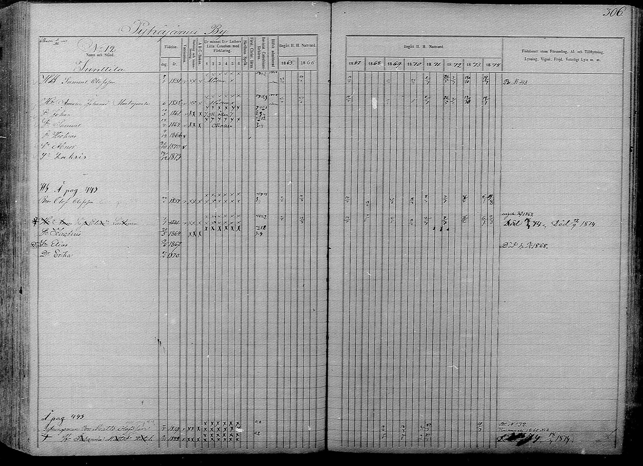 [ ../kirjat/Kirkonkirjat/pyhajarvi/rippikirja_1865-1874_mko19-39/kuvat/302.jpg ]