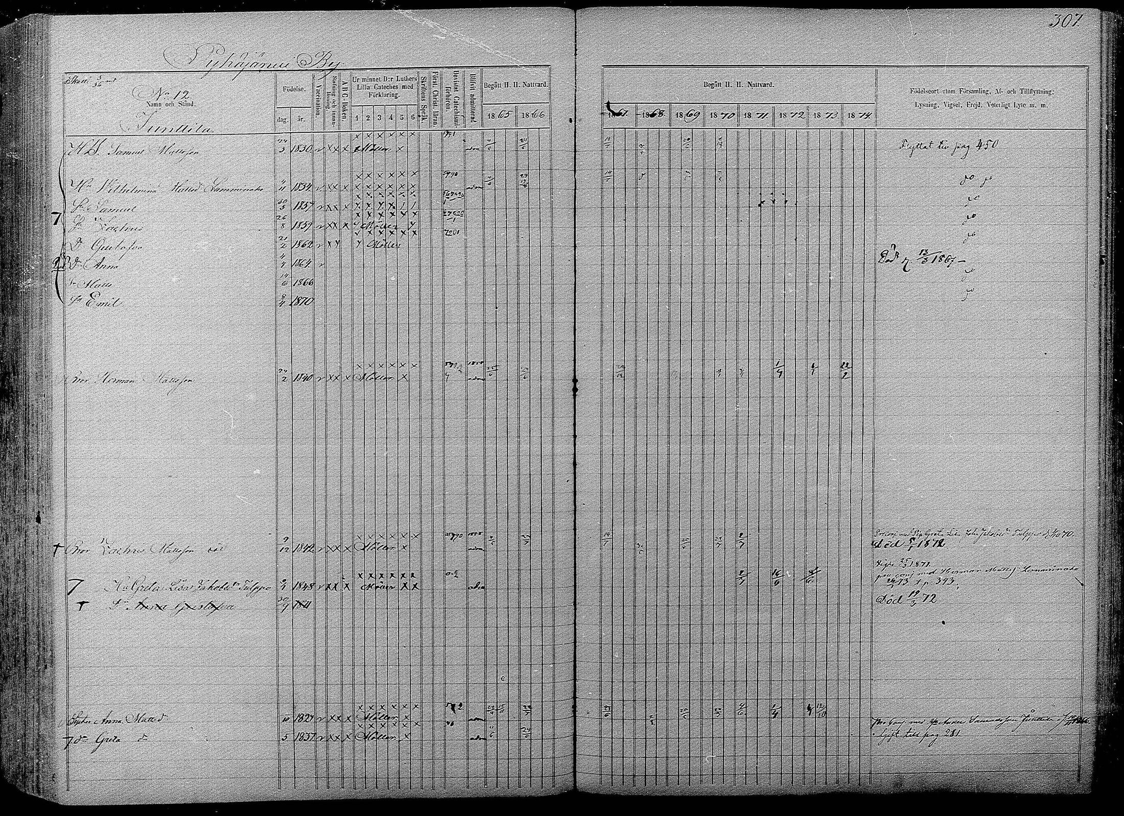 [ ../kirjat/Kirkonkirjat/pyhajarvi/rippikirja_1865-1874_mko19-39/kuvat/303.jpg ]