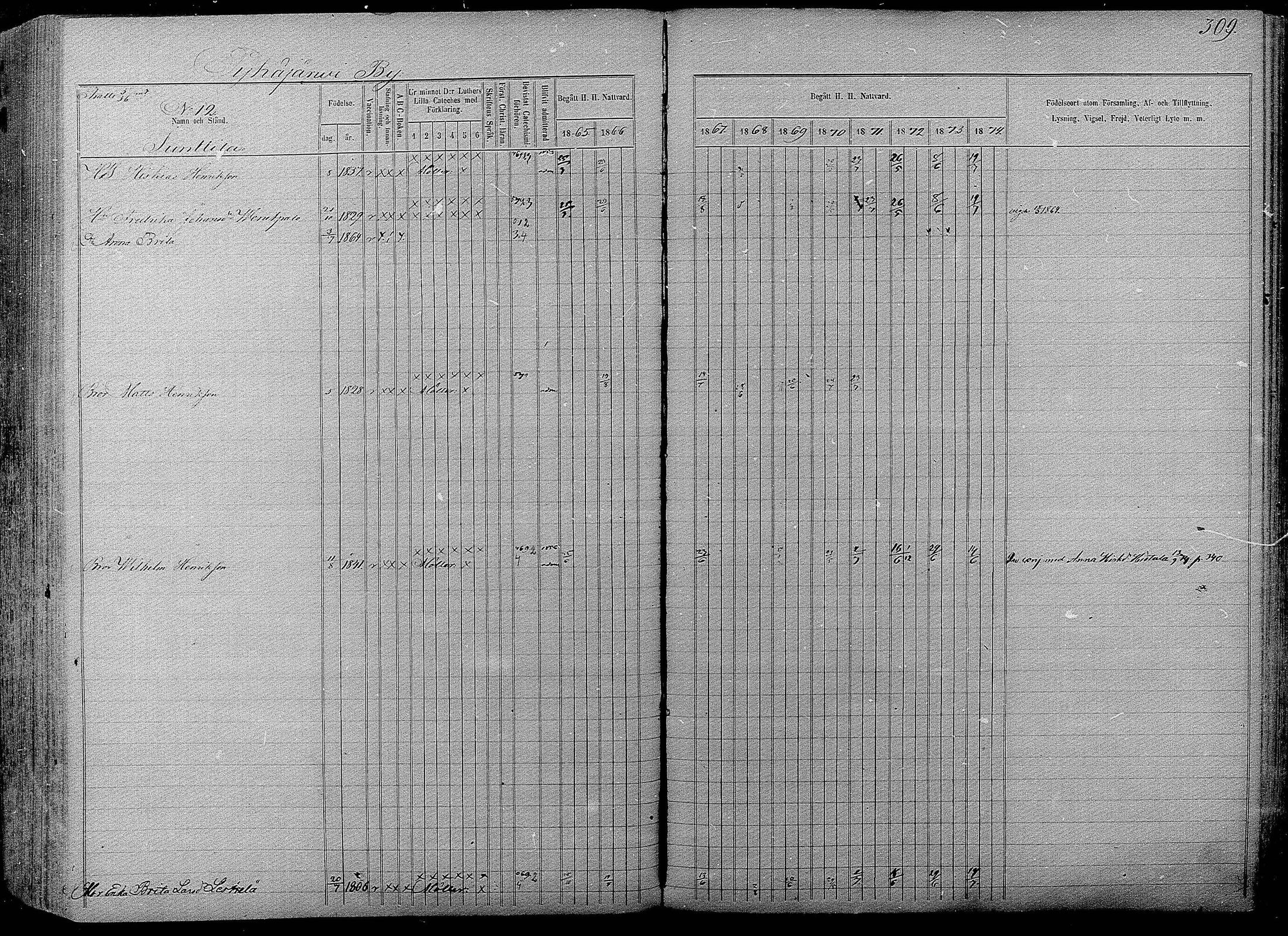 [ ../kirjat/Kirkonkirjat/pyhajarvi/rippikirja_1865-1874_mko19-39/kuvat/305.jpg ]