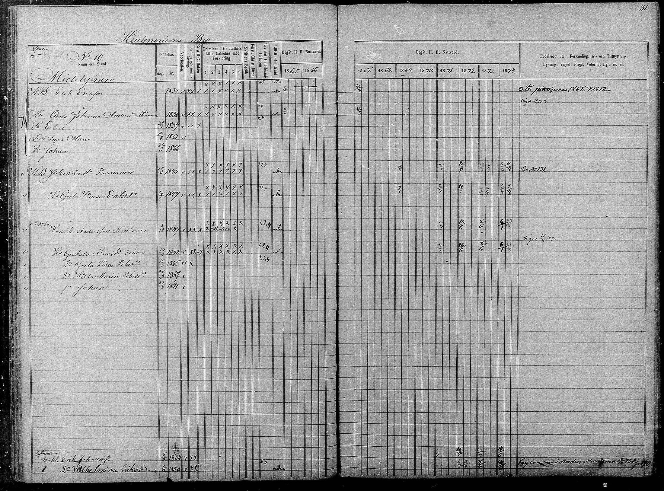 [ ../kirjat/Kirkonkirjat/pyhajarvi/rippikirja_1865-1874_mko19-39/kuvat/31.jpg ]