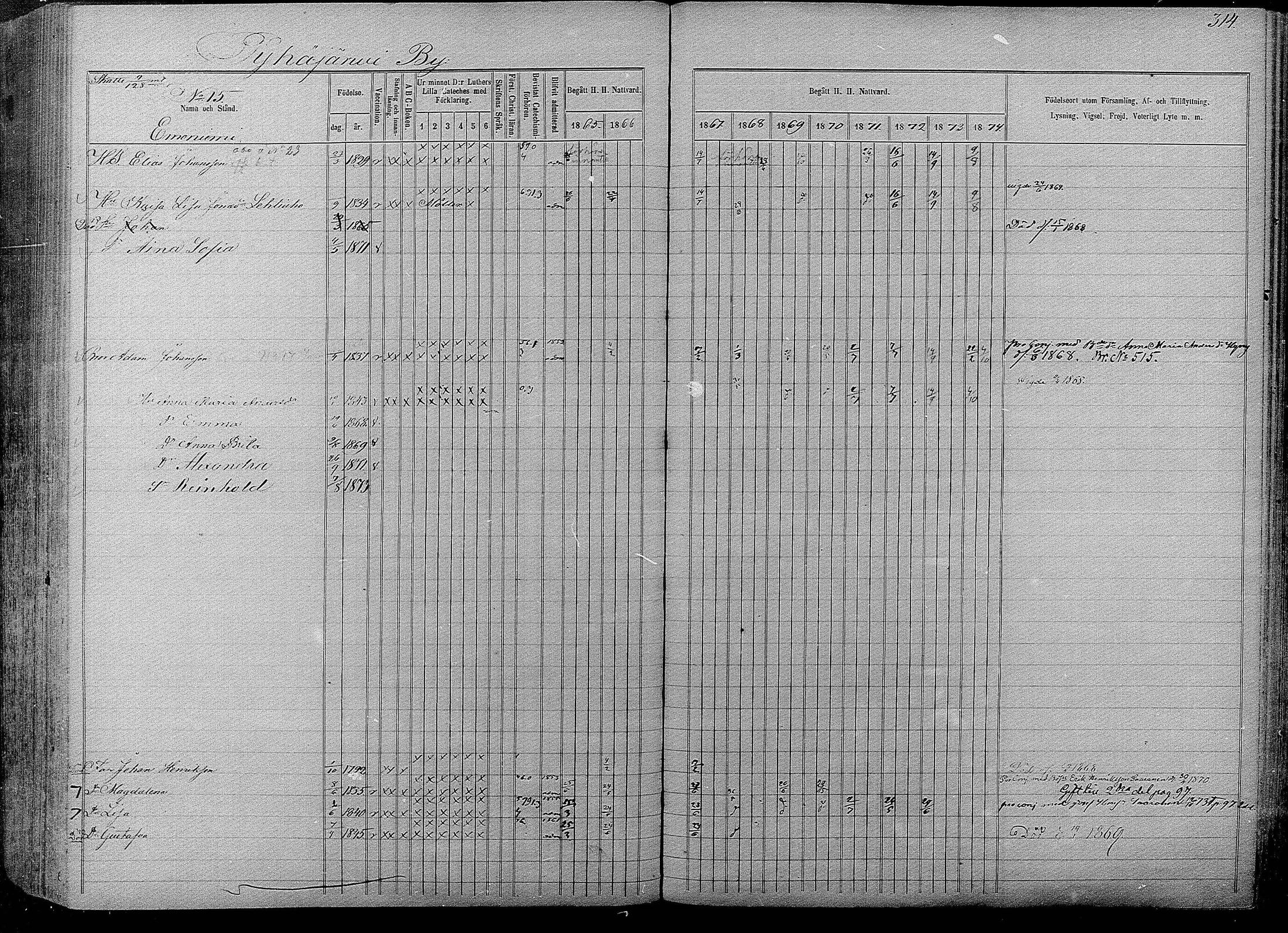 [ ../kirjat/Kirkonkirjat/pyhajarvi/rippikirja_1865-1874_mko19-39/kuvat/310.jpg ]