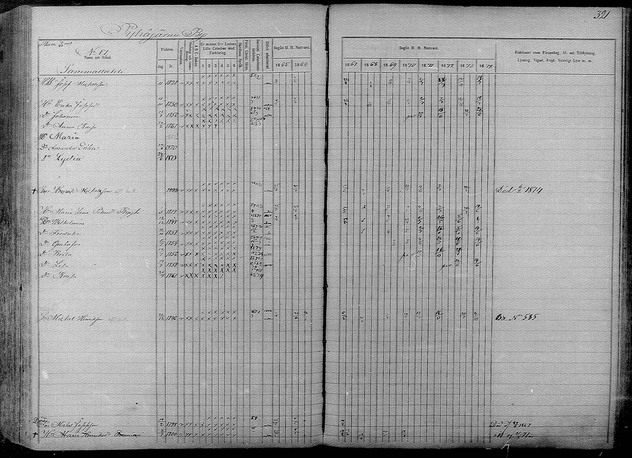 [ ../kirjat/Kirkonkirjat/pyhajarvi/rippikirja_1865-1874_mko19-39/kuvat/317.jpg ]