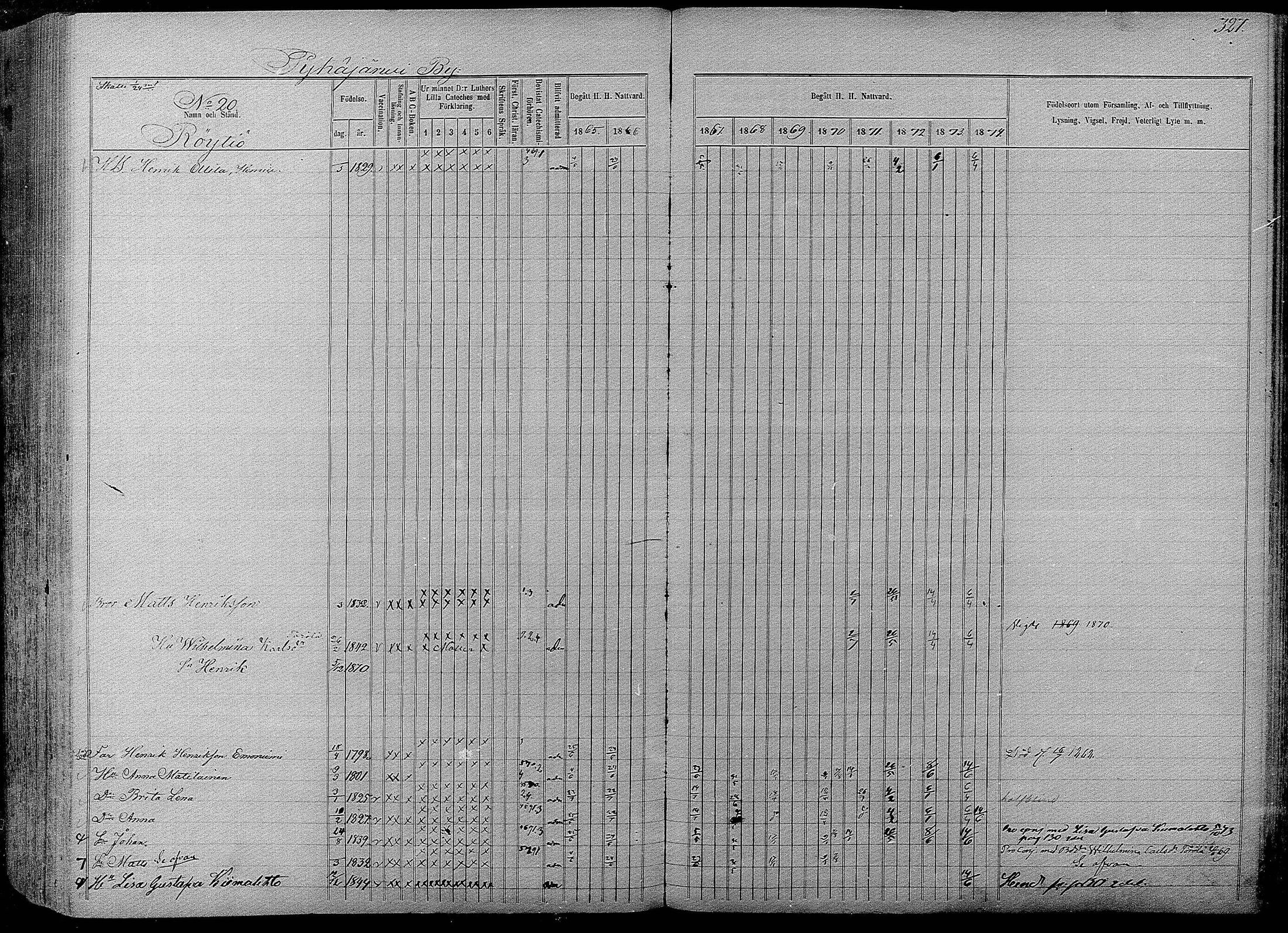 [ ../kirjat/Kirkonkirjat/pyhajarvi/rippikirja_1865-1874_mko19-39/kuvat/323.jpg ]