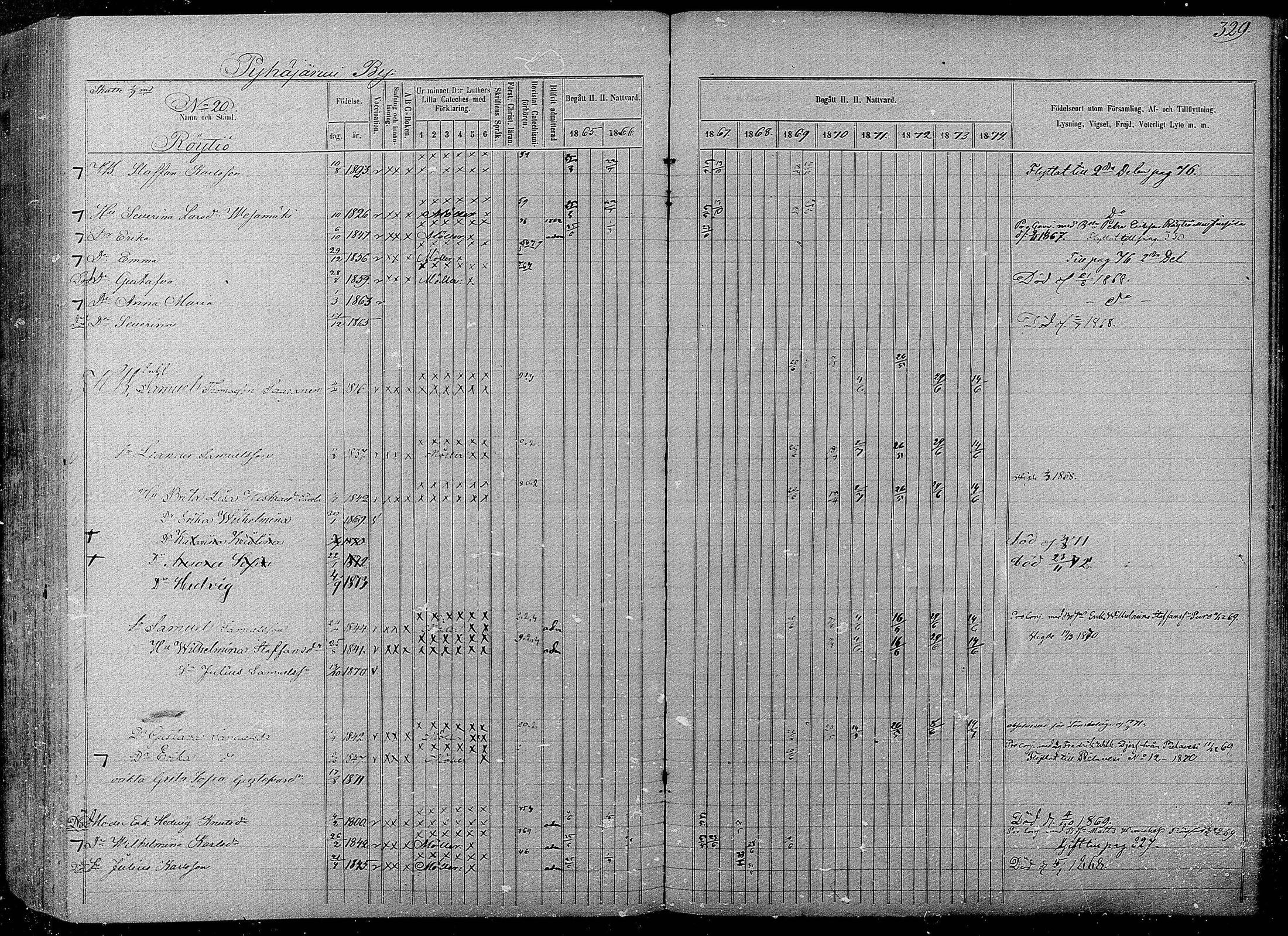 [ ../kirjat/Kirkonkirjat/pyhajarvi/rippikirja_1865-1874_mko19-39/kuvat/325.jpg ]