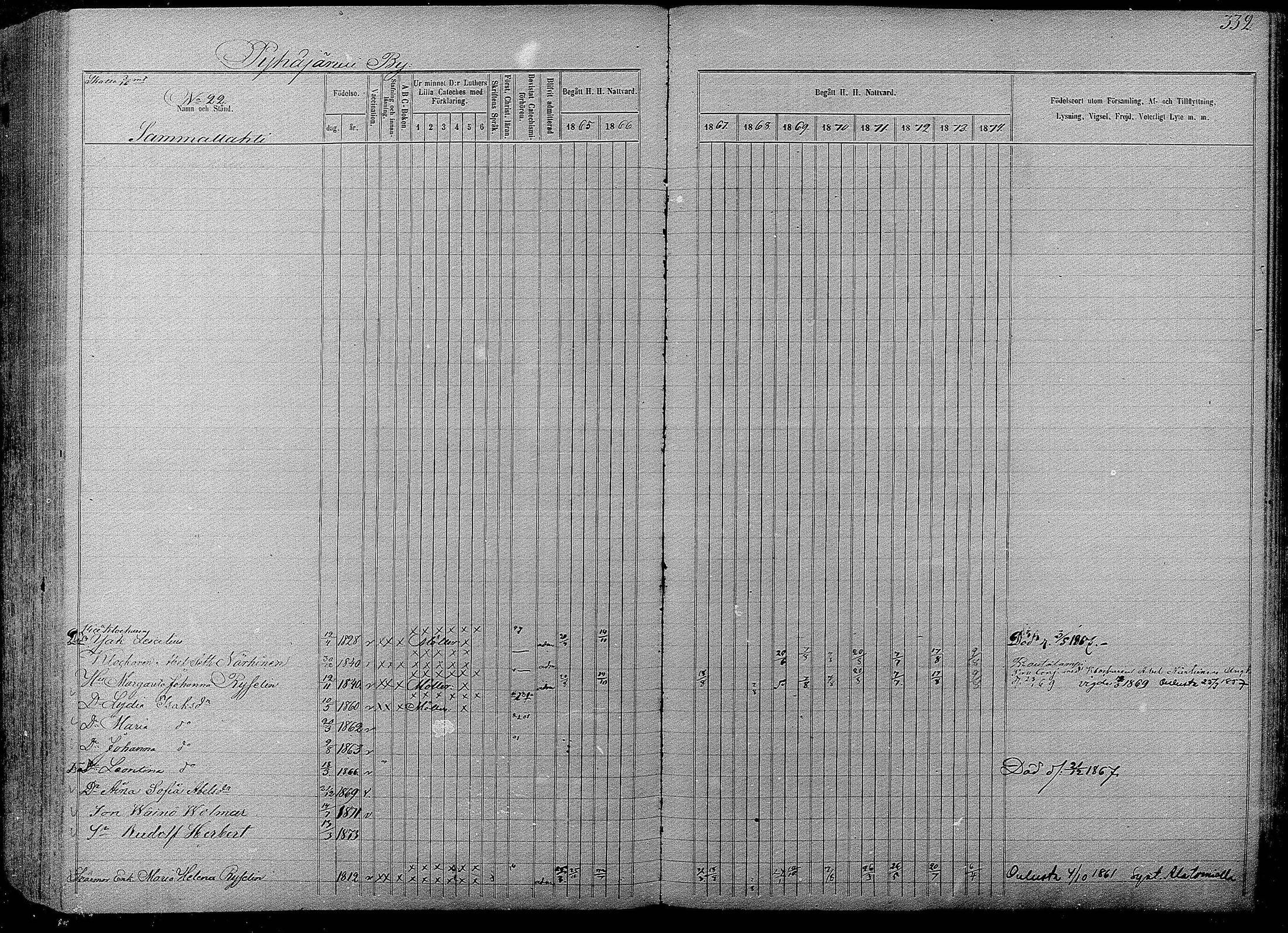 [ ../kirjat/Kirkonkirjat/pyhajarvi/rippikirja_1865-1874_mko19-39/kuvat/328.jpg ]