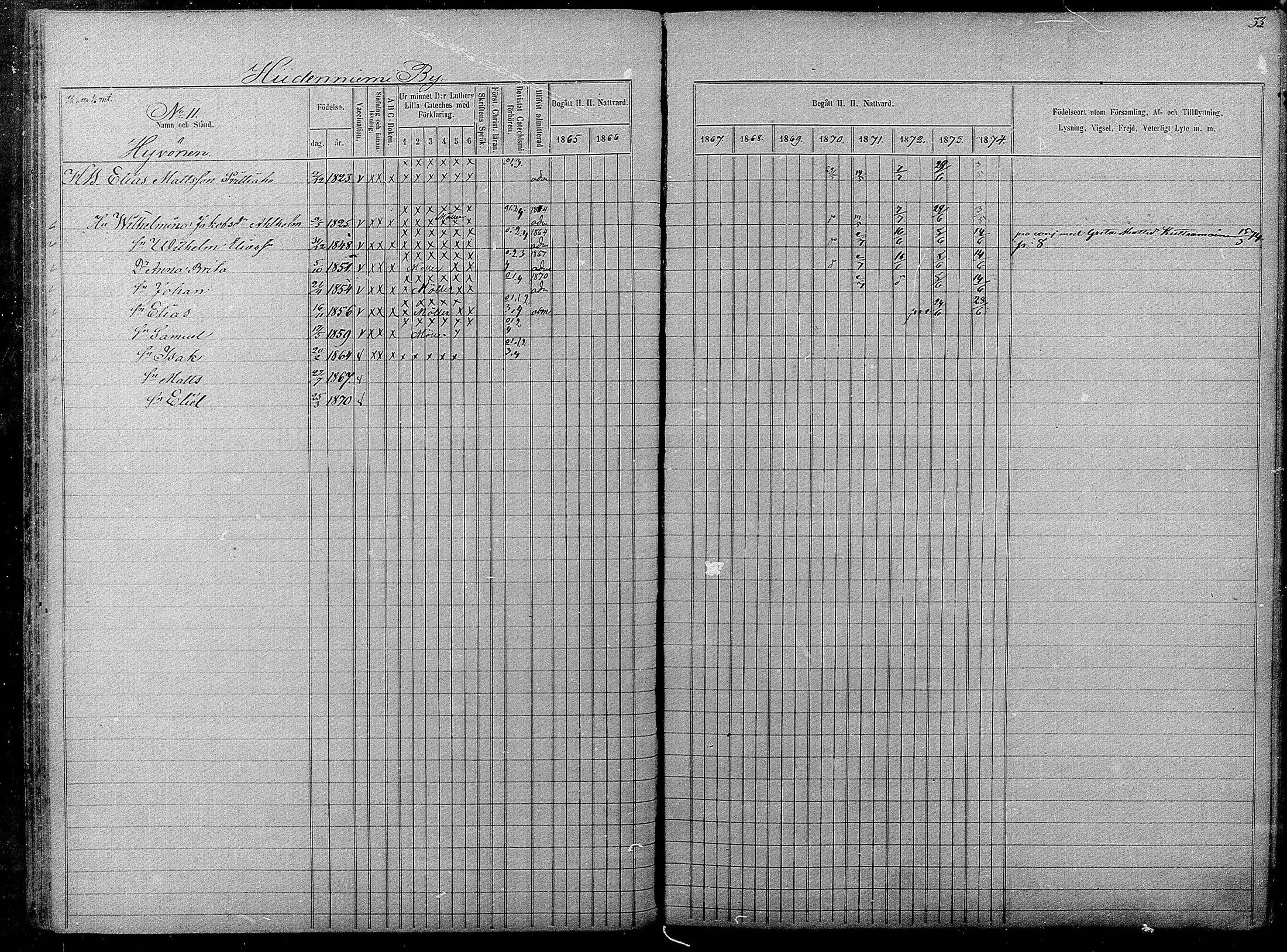 [ ../kirjat/Kirkonkirjat/pyhajarvi/rippikirja_1865-1874_mko19-39/kuvat/33.jpg ]
