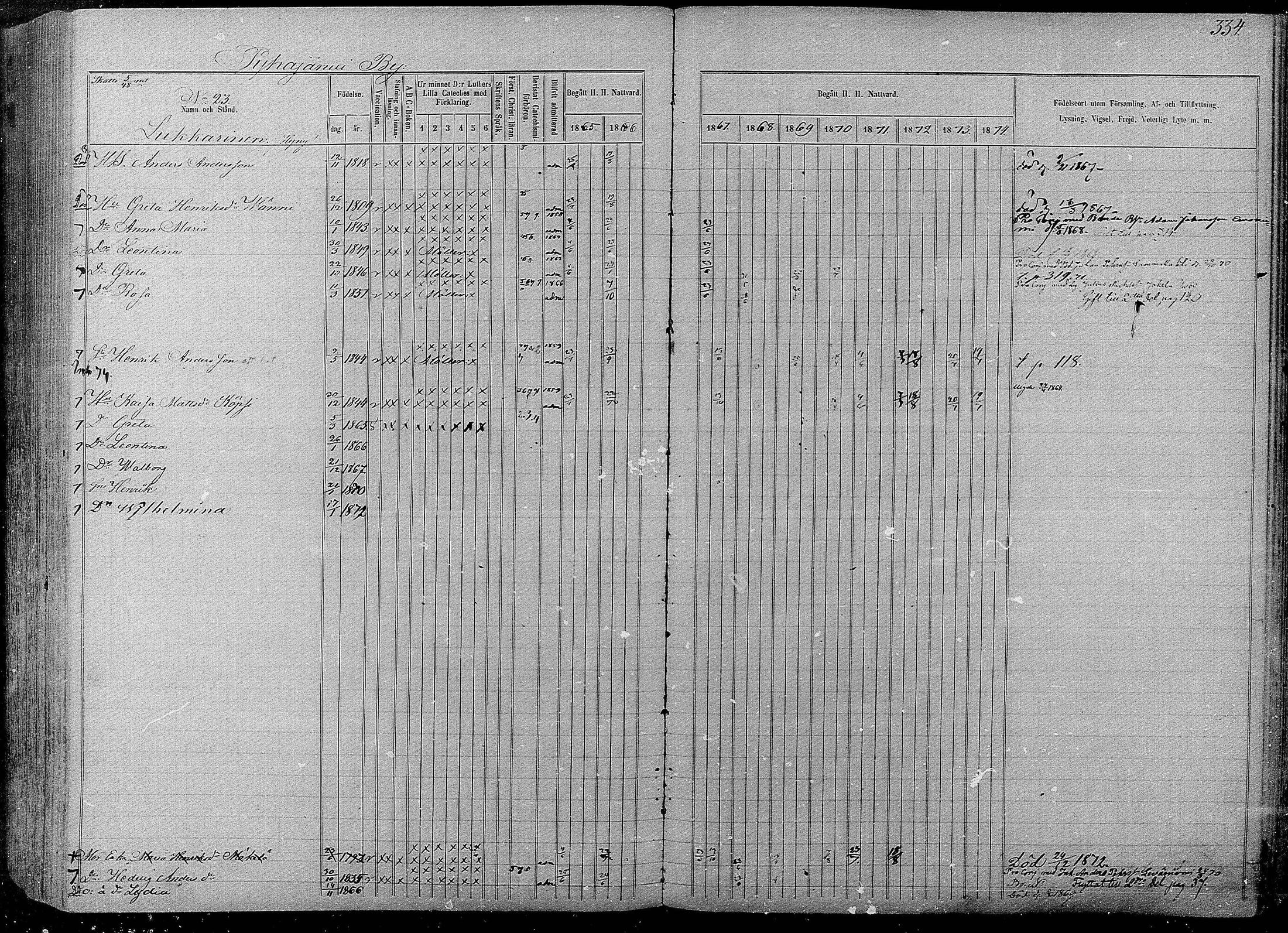 [ ../kirjat/Kirkonkirjat/pyhajarvi/rippikirja_1865-1874_mko19-39/kuvat/330.jpg ]