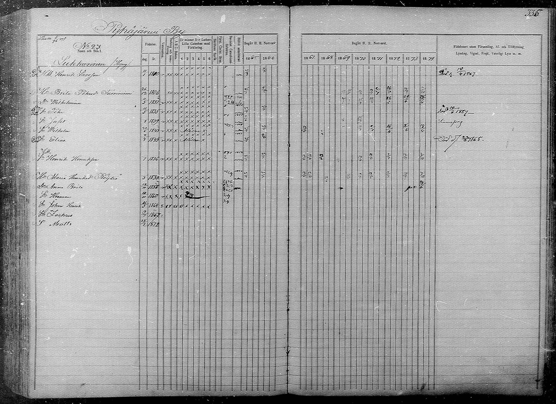[ ../kirjat/Kirkonkirjat/pyhajarvi/rippikirja_1865-1874_mko19-39/kuvat/331.jpg ]