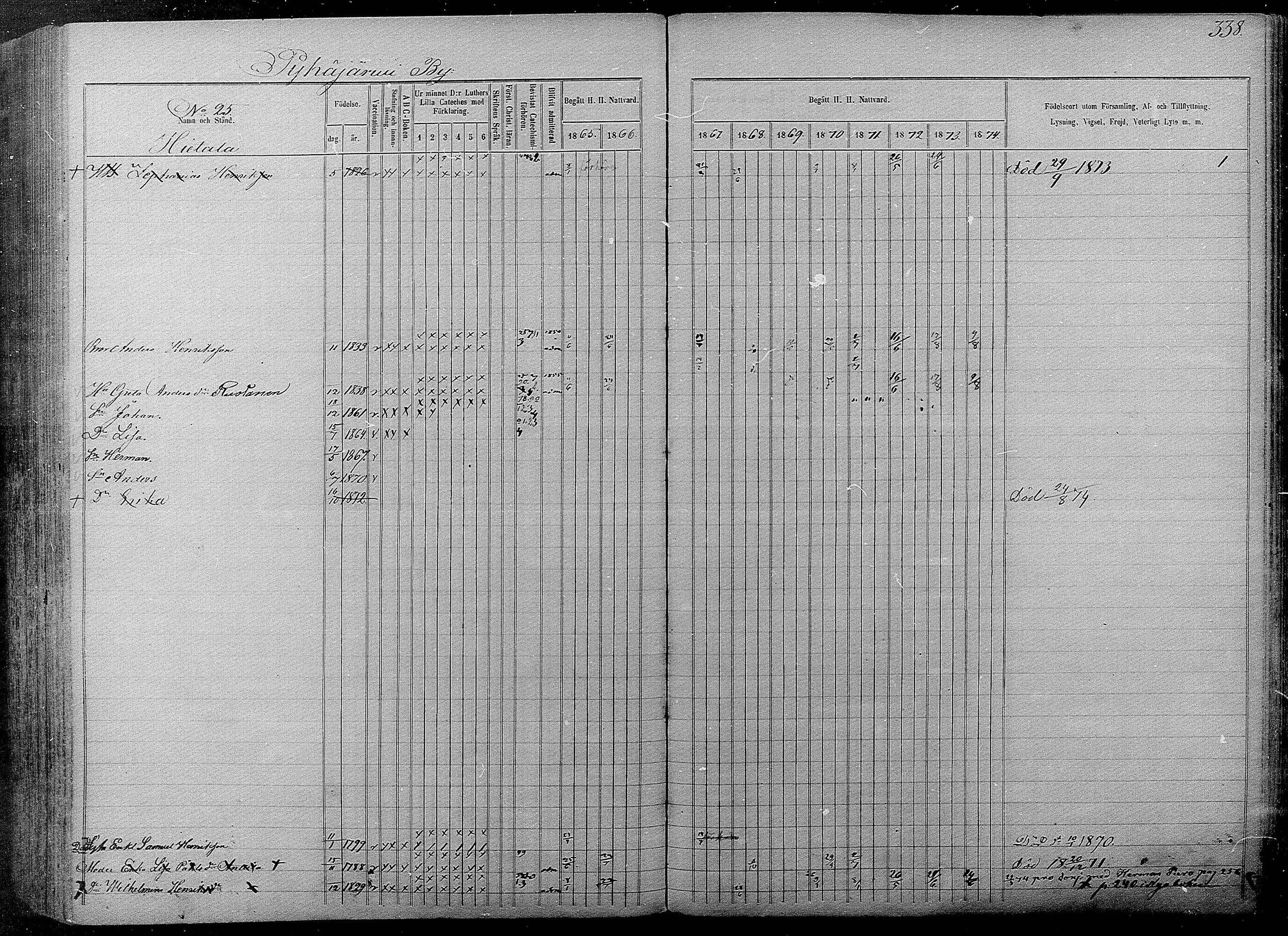 [ ../kirjat/Kirkonkirjat/pyhajarvi/rippikirja_1865-1874_mko19-39/kuvat/334.jpg ]