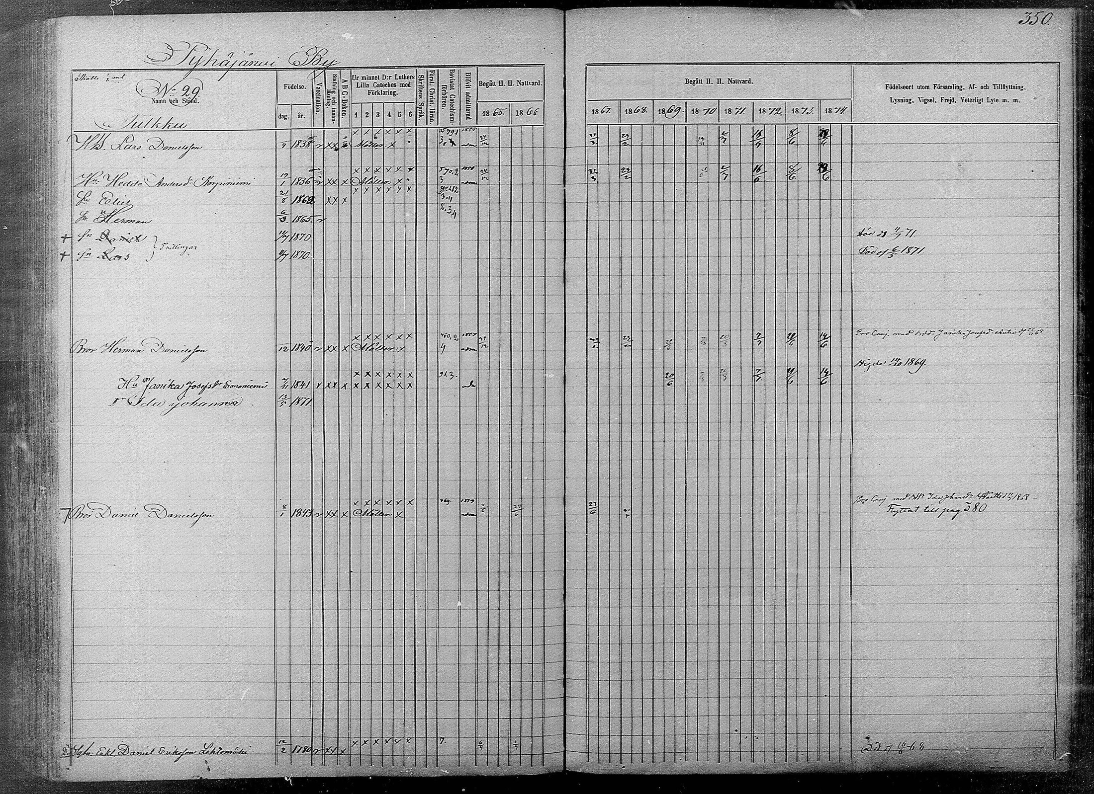 [ ../kirjat/Kirkonkirjat/pyhajarvi/rippikirja_1865-1874_mko19-39/kuvat/346.jpg ]