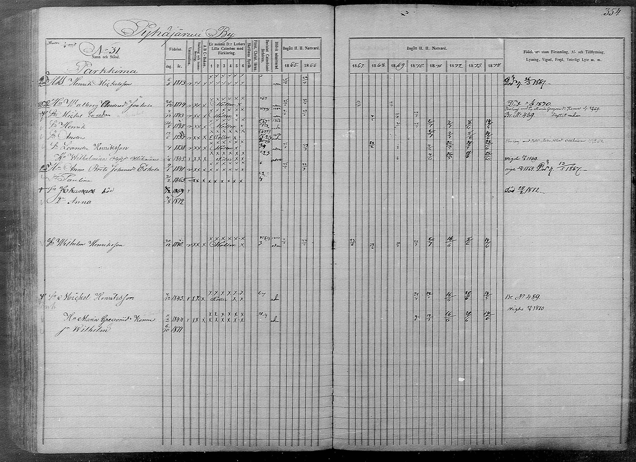 [ ../kirjat/Kirkonkirjat/pyhajarvi/rippikirja_1865-1874_mko19-39/kuvat/350.jpg ]