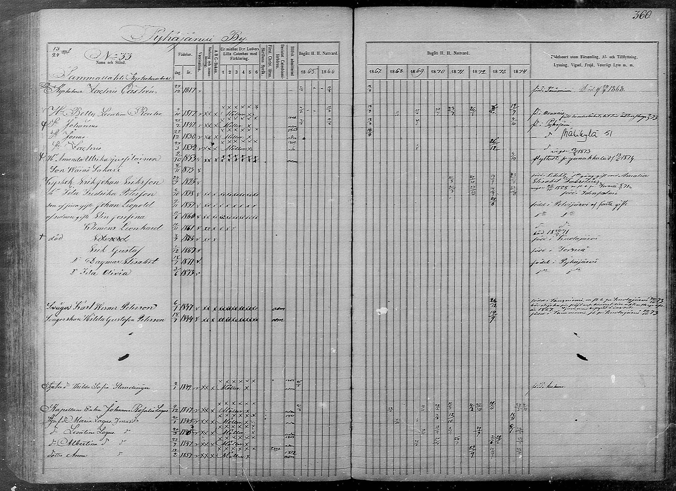 [ ../kirjat/Kirkonkirjat/pyhajarvi/rippikirja_1865-1874_mko19-39/kuvat/356.jpg ]