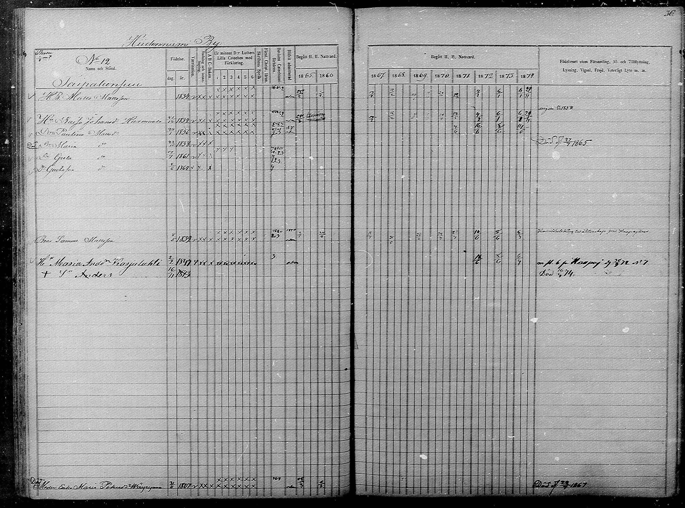 [ ../kirjat/Kirkonkirjat/pyhajarvi/rippikirja_1865-1874_mko19-39/kuvat/36.jpg ]