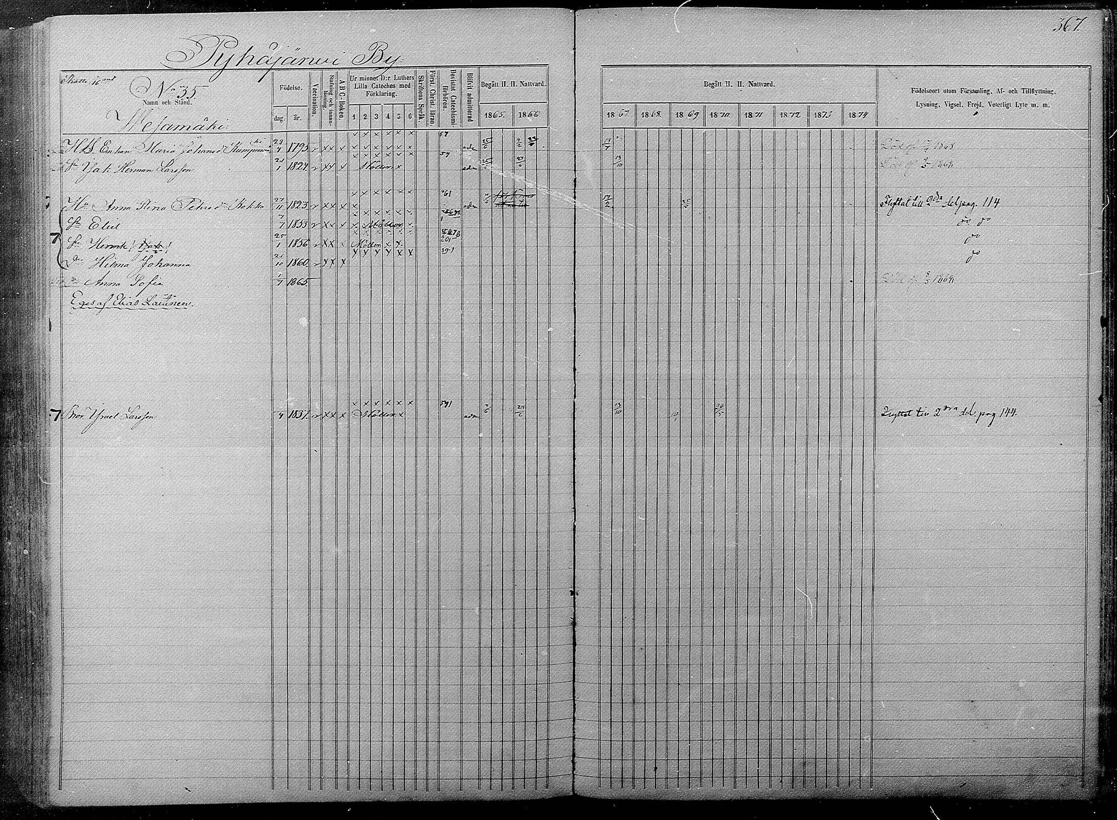 [ ../kirjat/Kirkonkirjat/pyhajarvi/rippikirja_1865-1874_mko19-39/kuvat/363.jpg ]