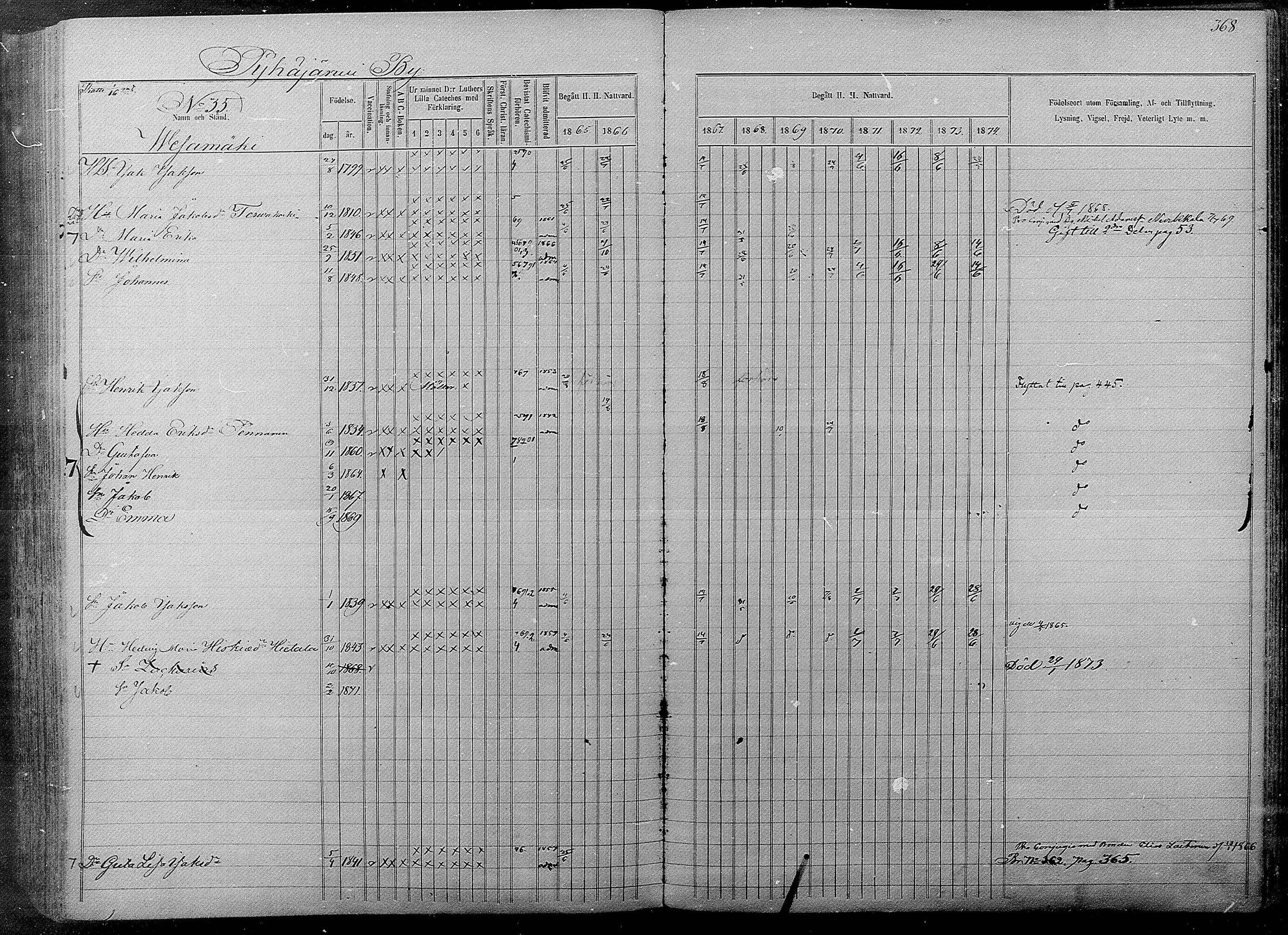 [ ../kirjat/Kirkonkirjat/pyhajarvi/rippikirja_1865-1874_mko19-39/kuvat/364.jpg ]