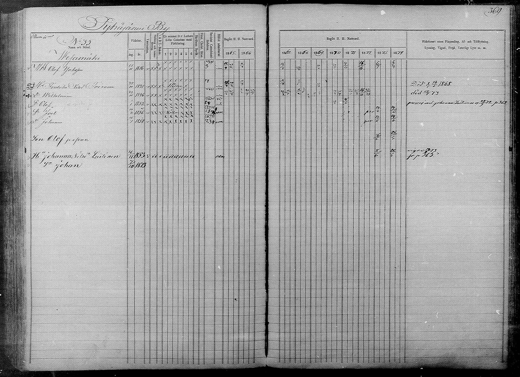 [ ../kirjat/Kirkonkirjat/pyhajarvi/rippikirja_1865-1874_mko19-39/kuvat/365.jpg ]