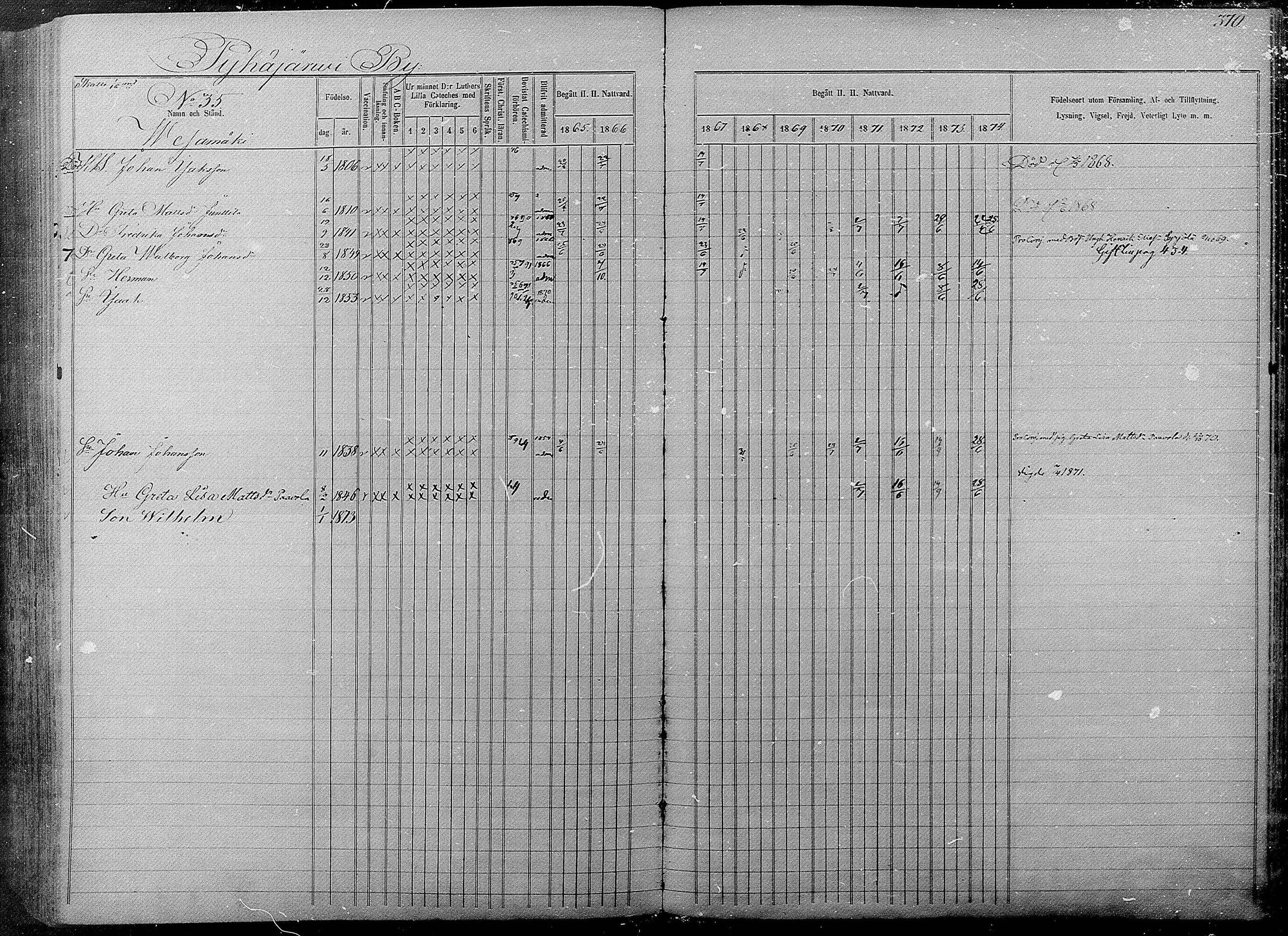[ ../kirjat/Kirkonkirjat/pyhajarvi/rippikirja_1865-1874_mko19-39/kuvat/366.jpg ]