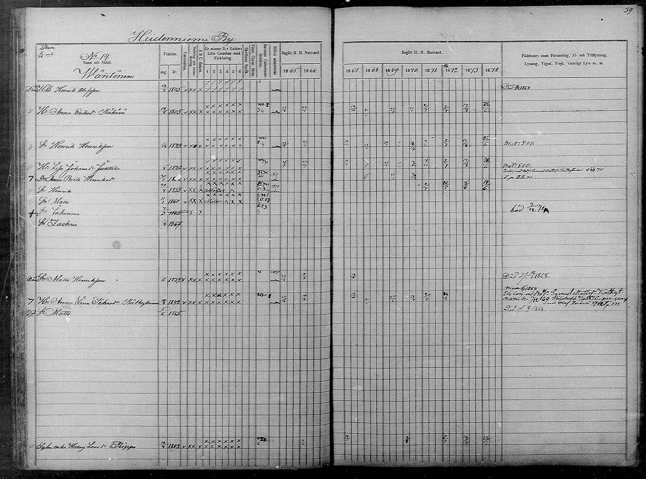 [ ../kirjat/Kirkonkirjat/pyhajarvi/rippikirja_1865-1874_mko19-39/kuvat/39.jpg ]